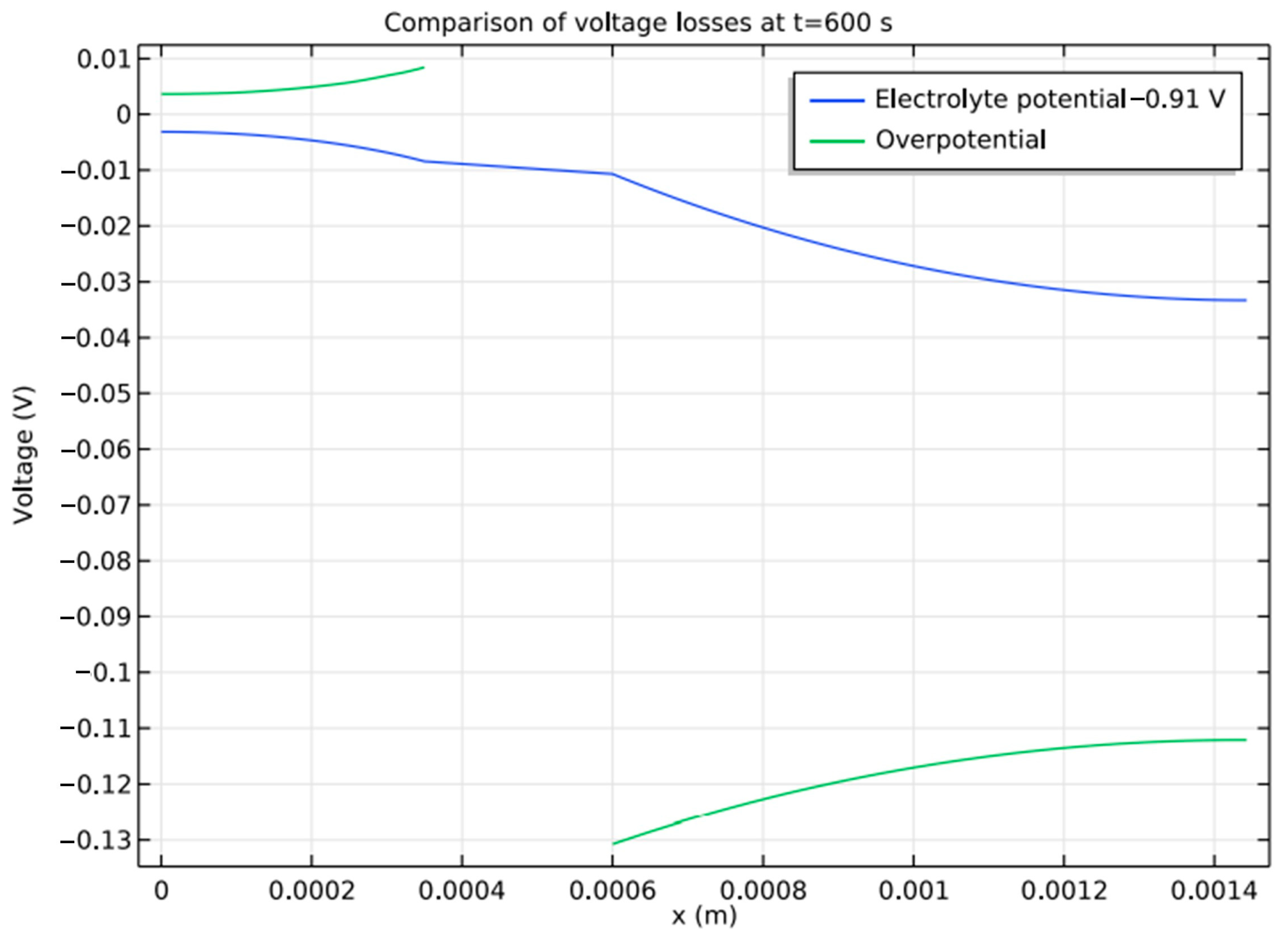 Batteries 09 00052 g011 Batteries 09 00052 g011