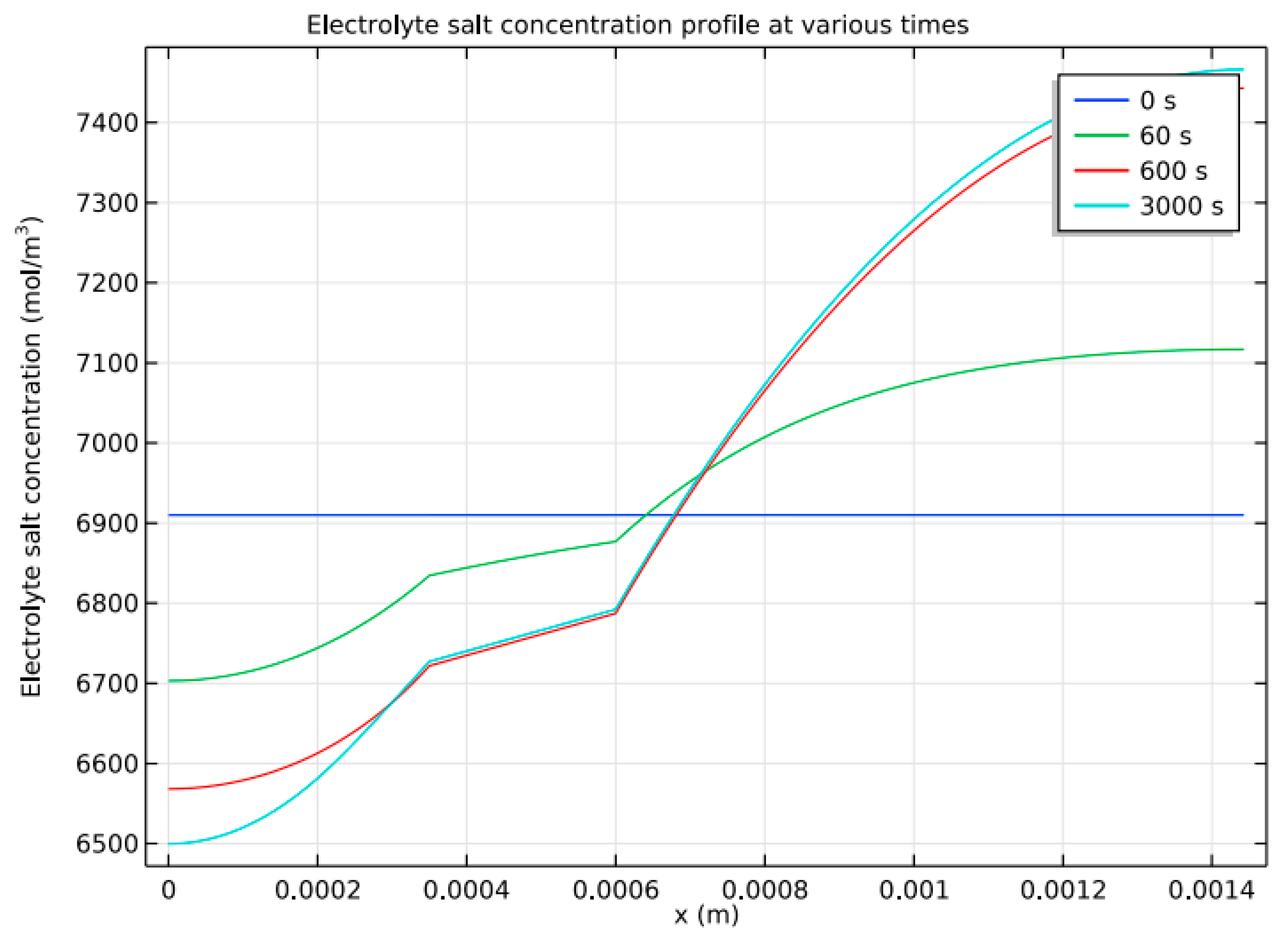 Batteries 09 00052 g012 Batteries 09 00052 g012