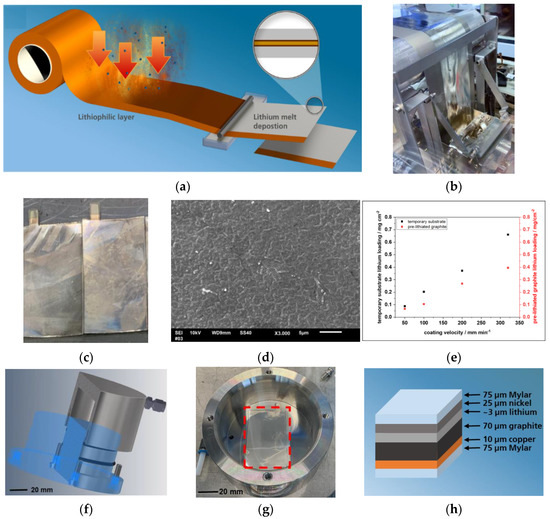 KT Zero-Dimensional Tellurium-Based Organic–Inorganic Hybrid