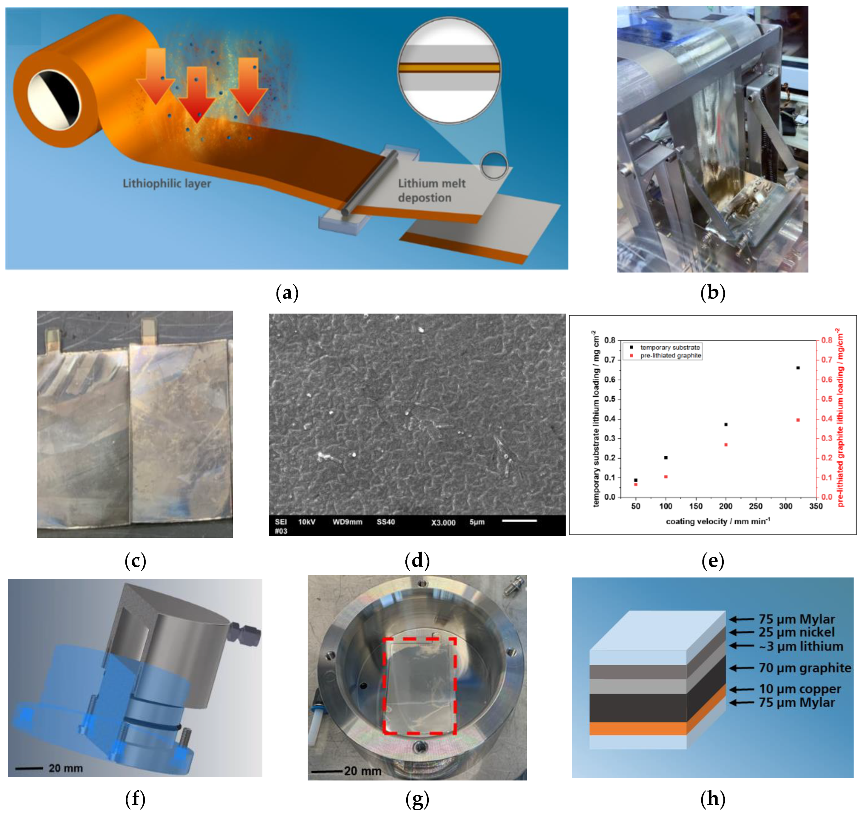 Batteries 09 00053 g001