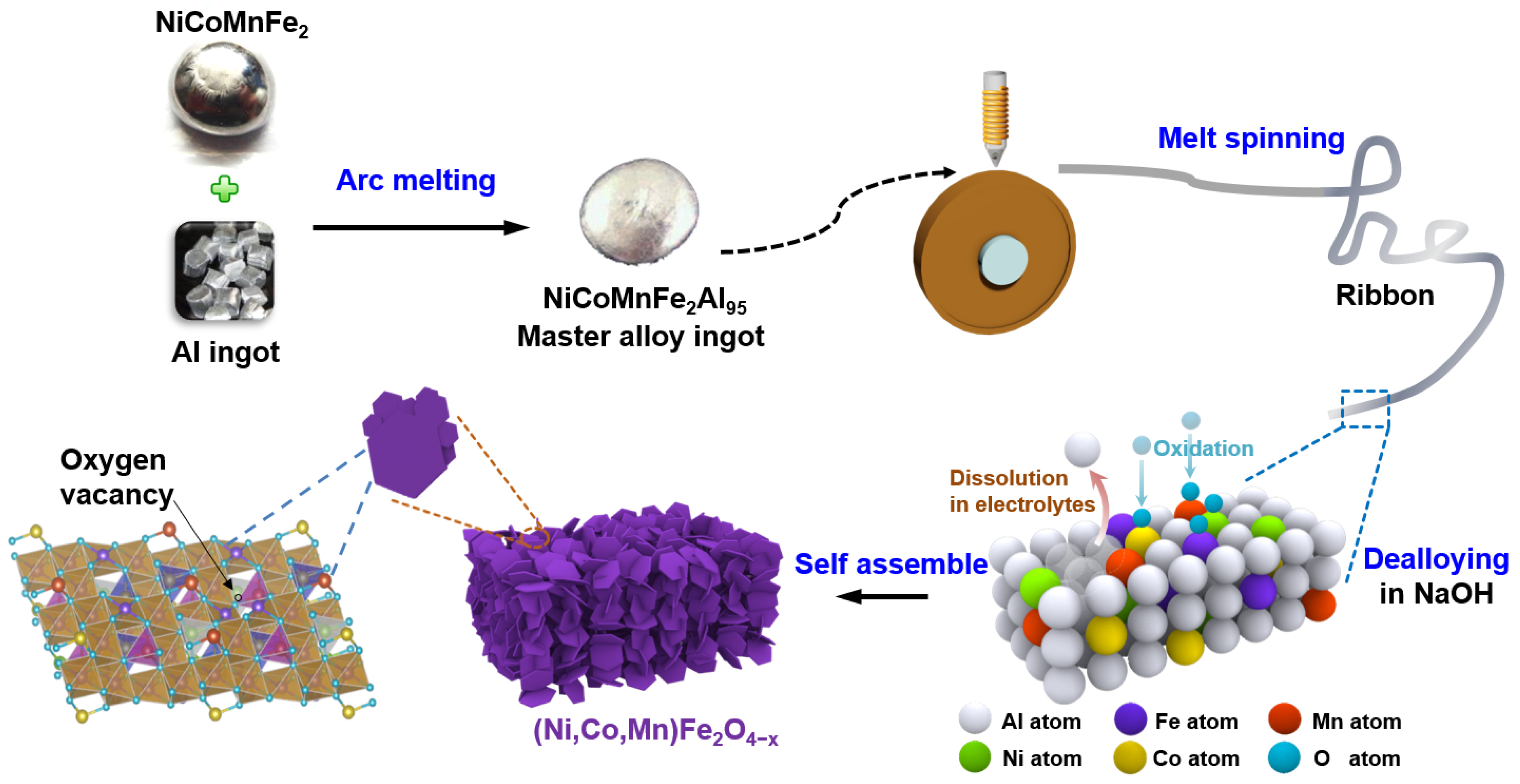 Batteries 09 00054 g001