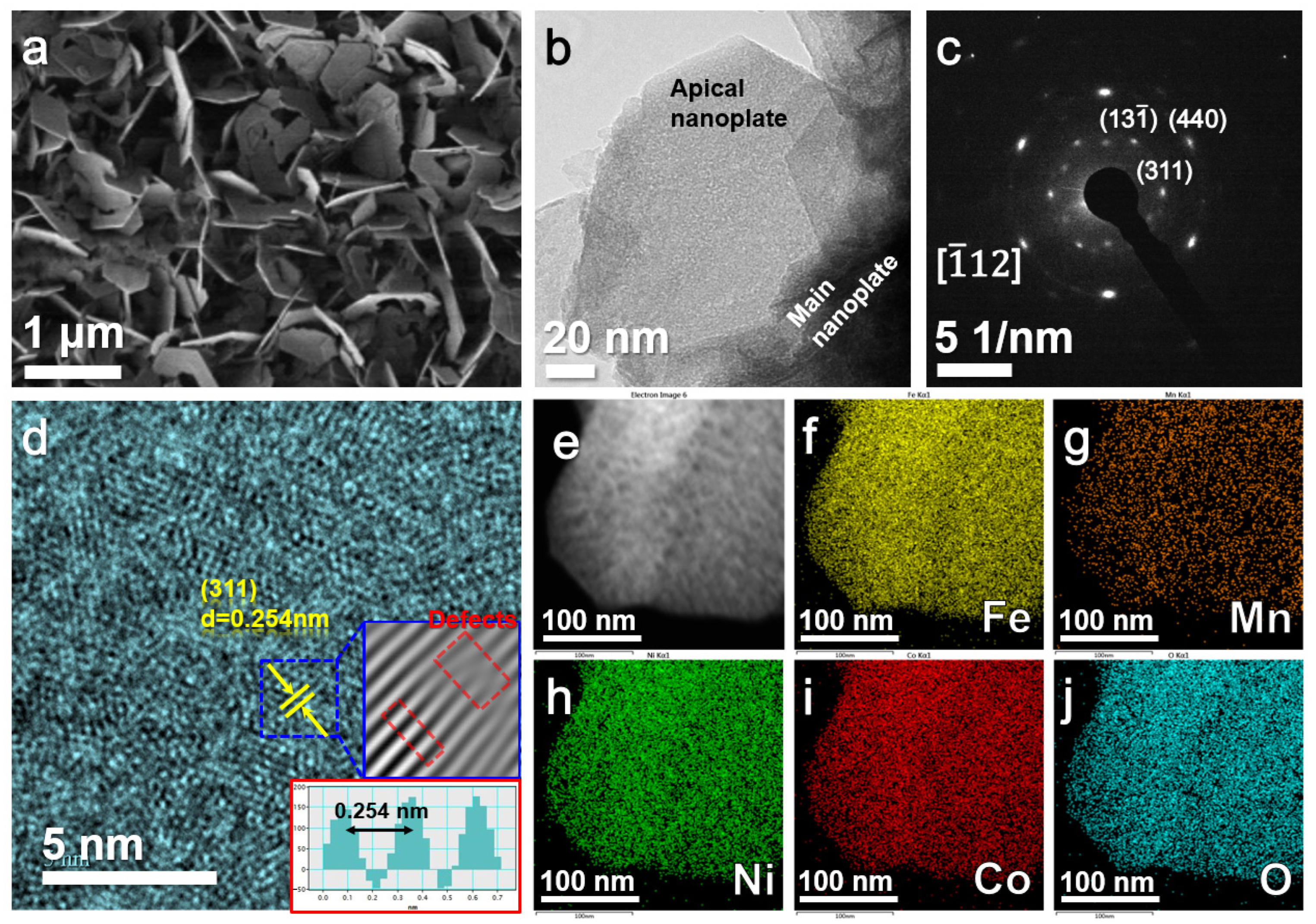 Batteries 09 00054 g002