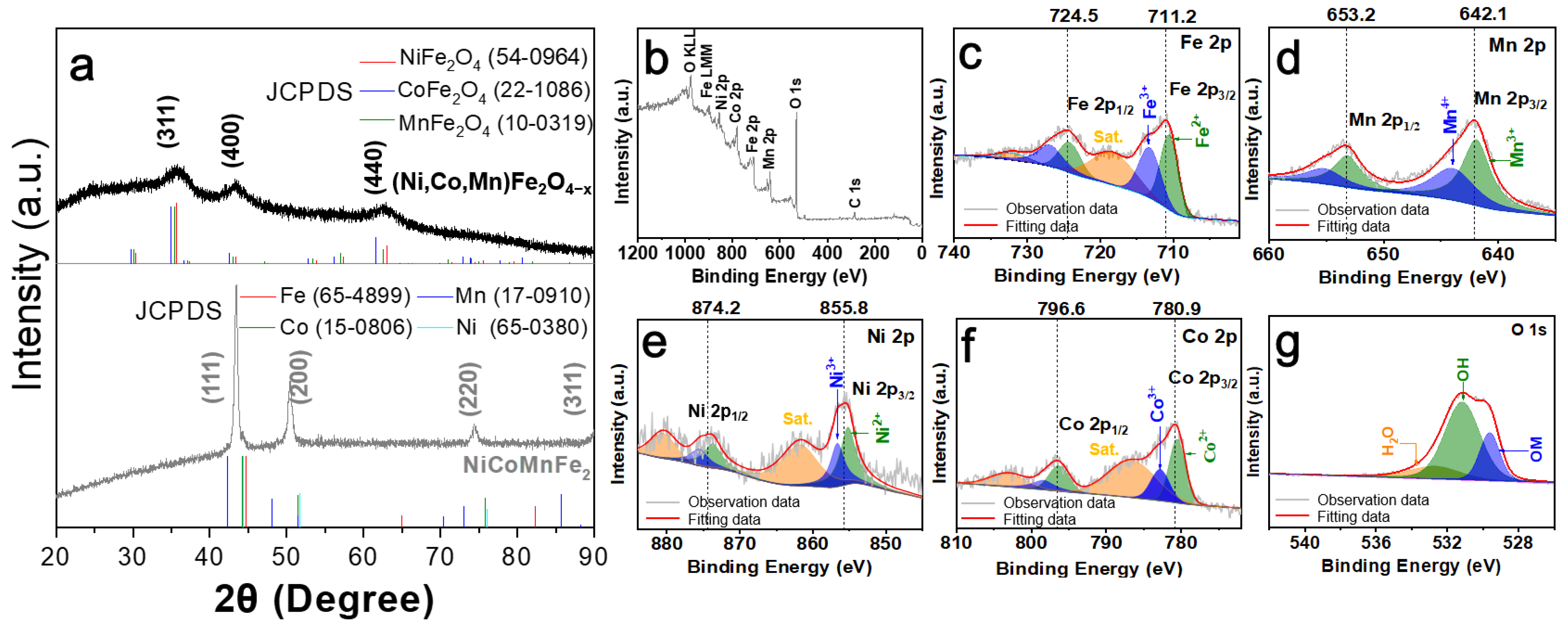 Batteries 09 00054 g003