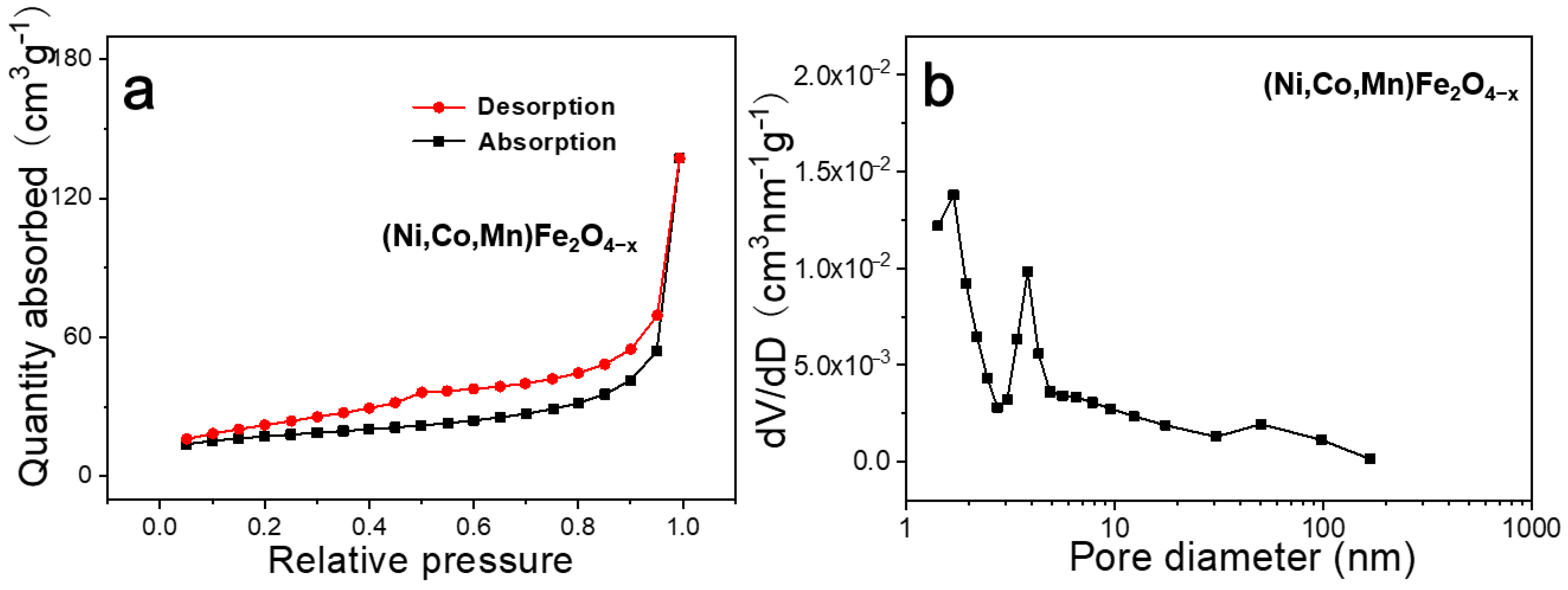 Batteries 09 00054 g004
