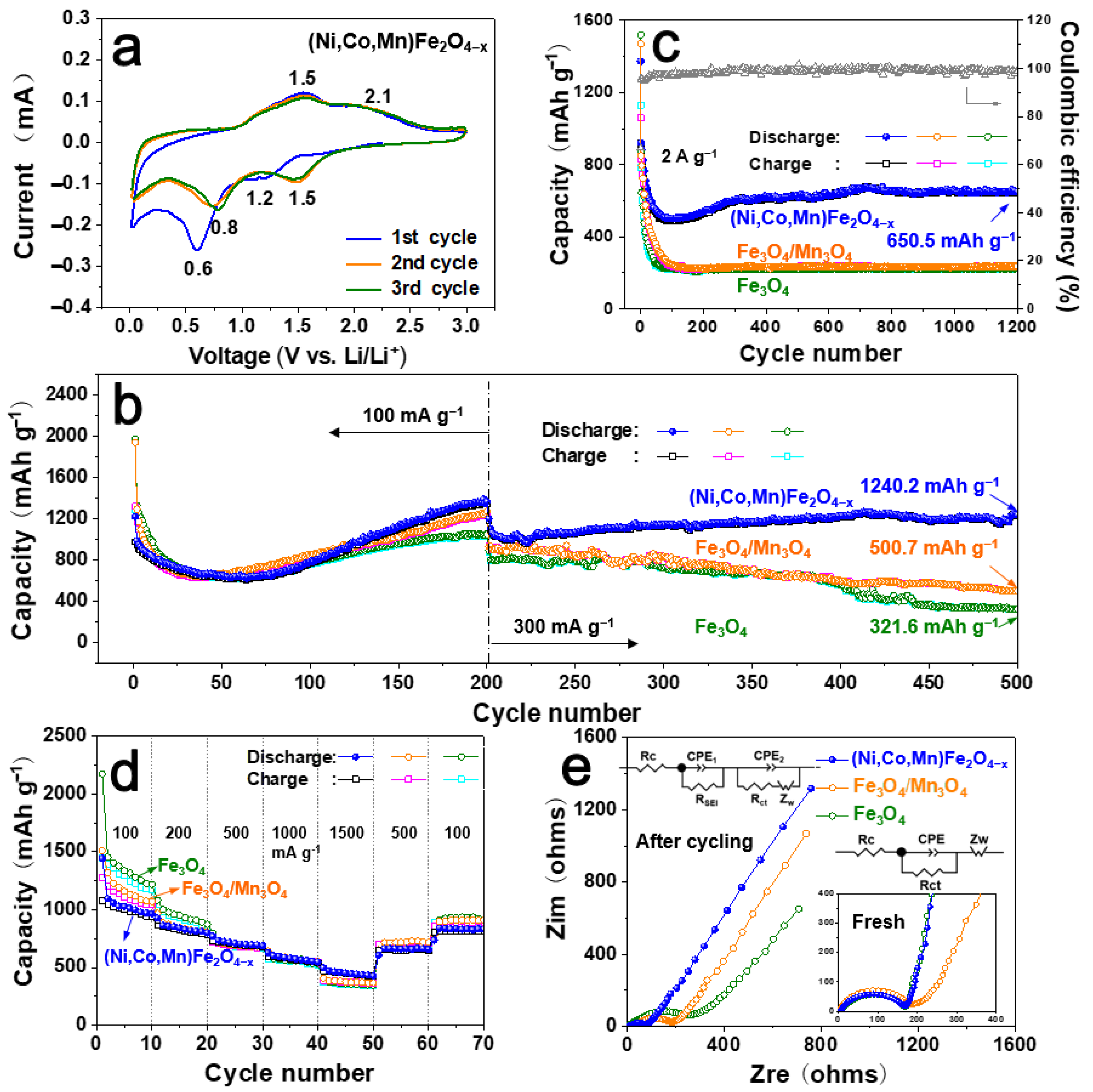Batteries 09 00054 g005
