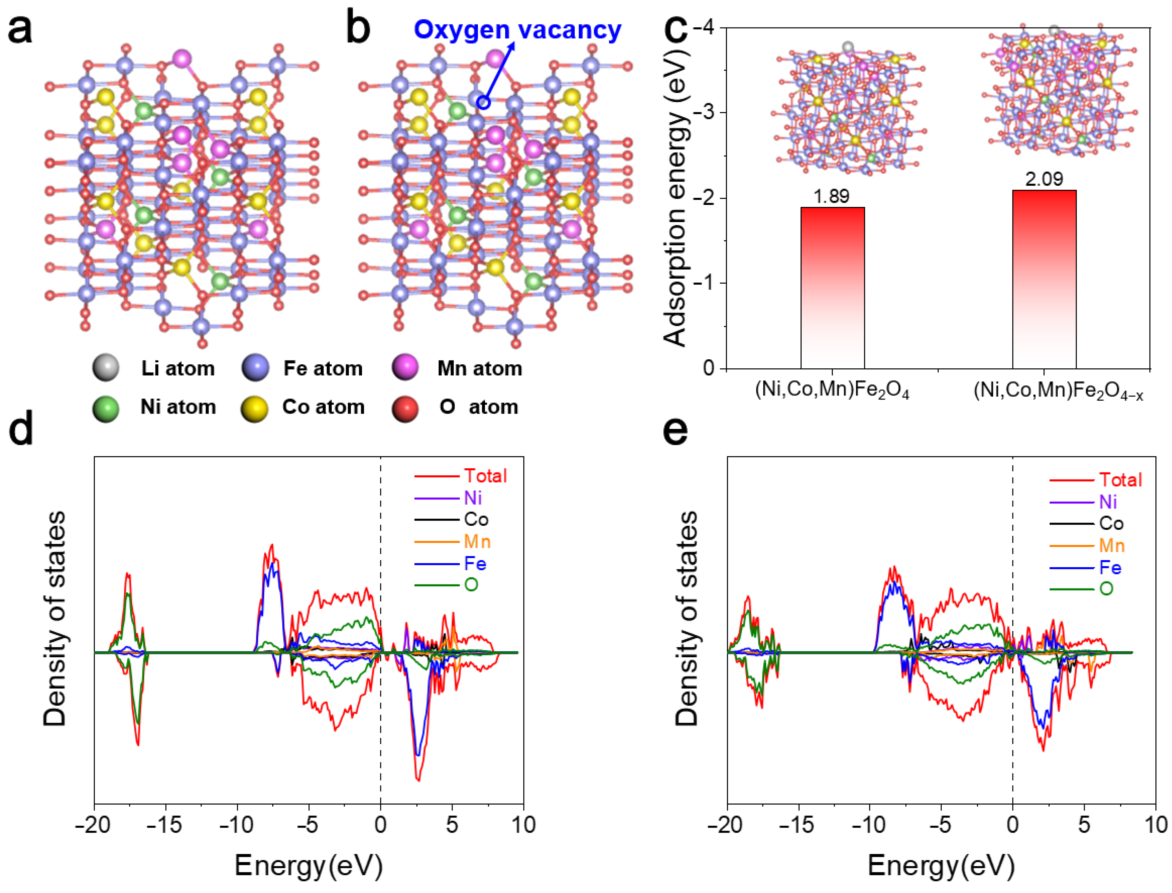 Batteries 09 00054 g007