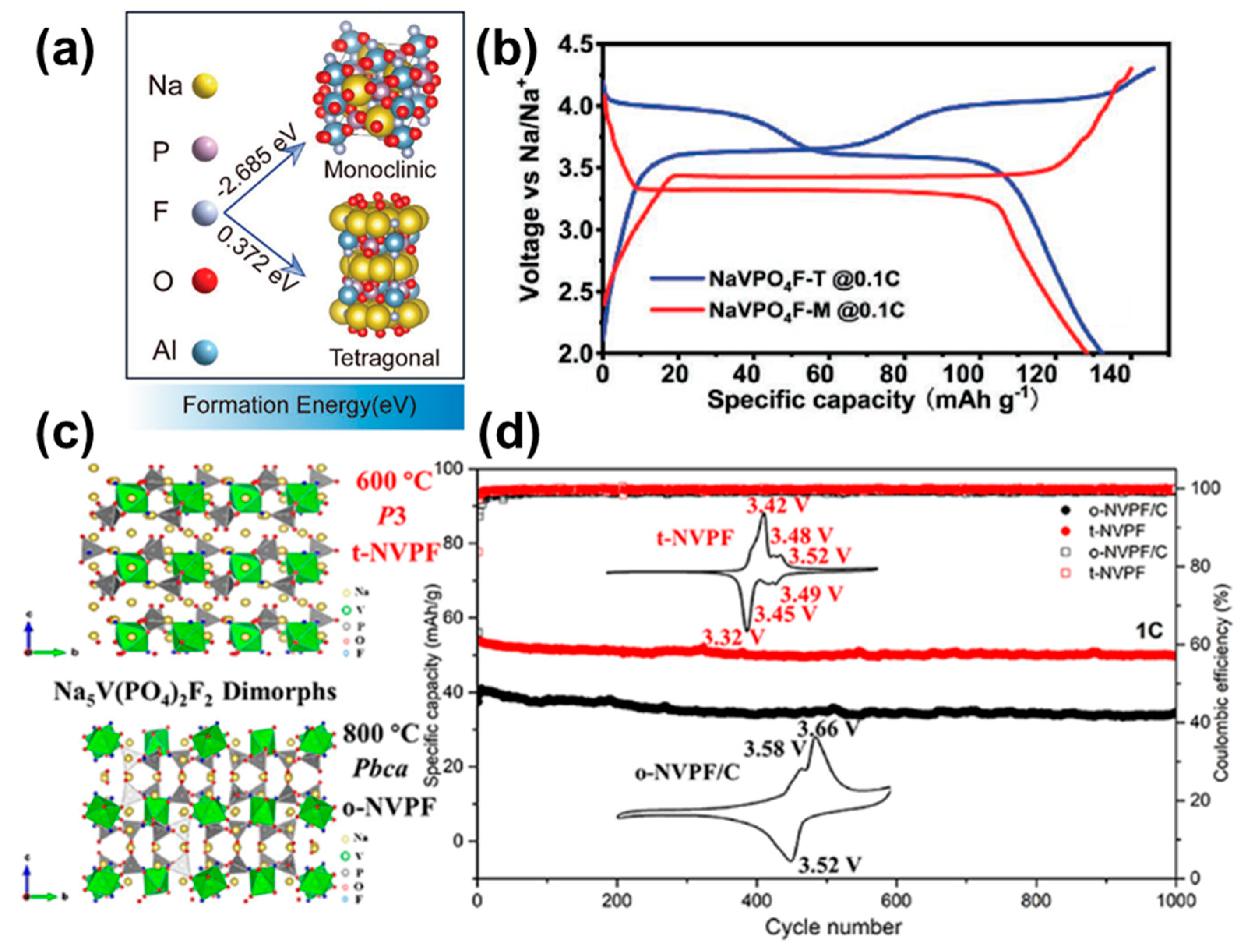 Batteries 09 00056 g004 Batteries 09 00056 g004