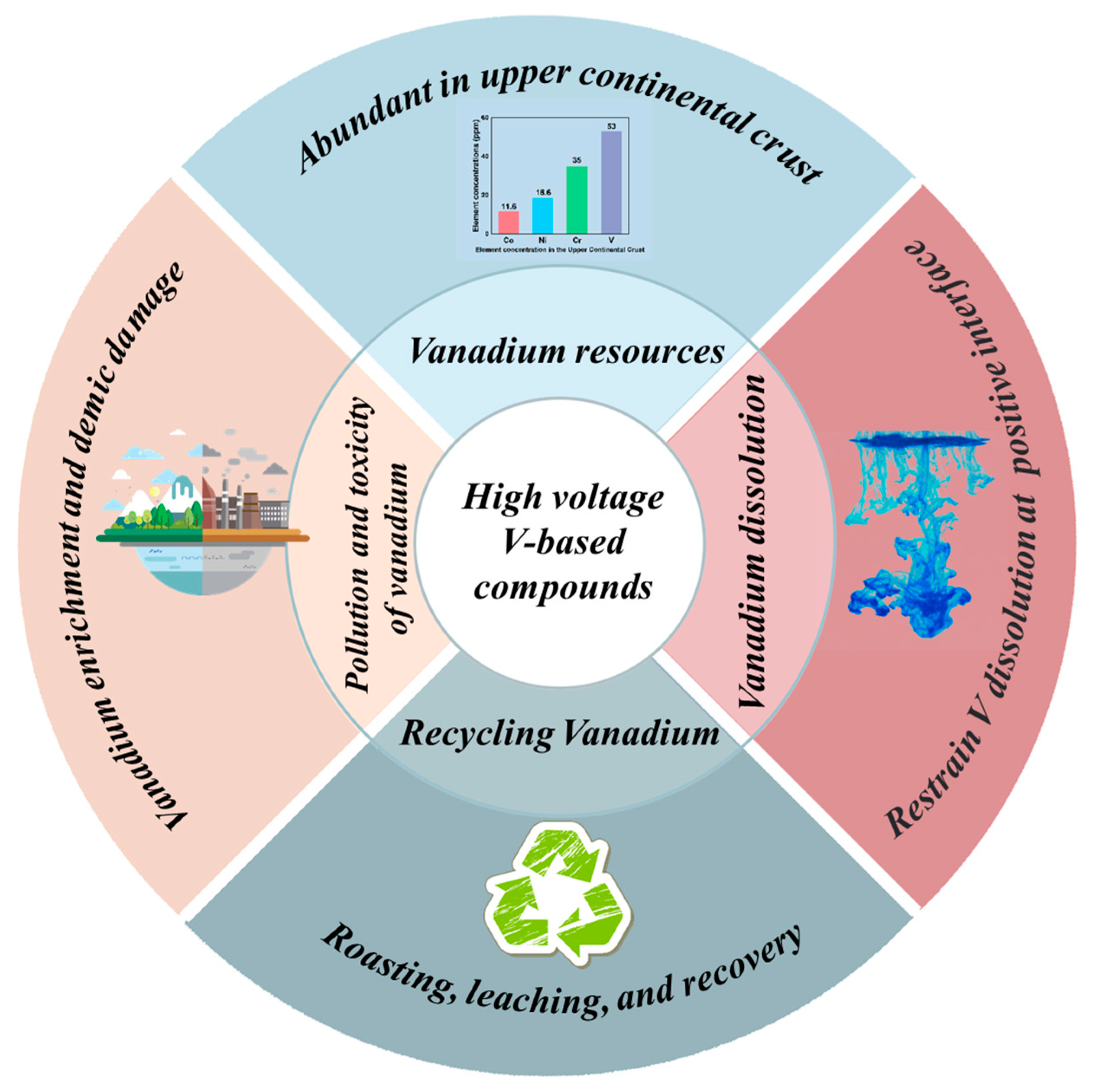 Batteries 09 00056 g009 Batteries 09 00056 g009