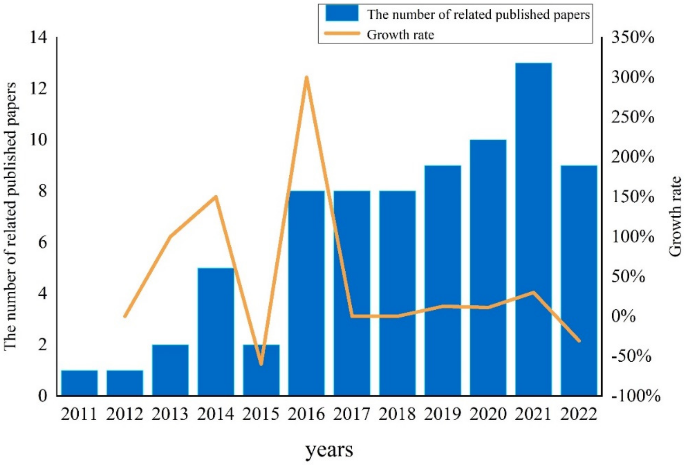 Batteries 09 00057 g001 Batteries 09 00057 g001