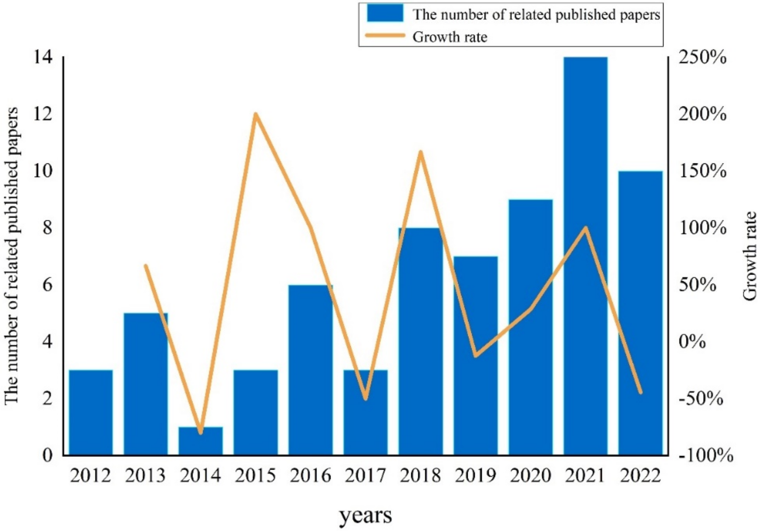Batteries 09 00057 g002 Batteries 09 00057 g002