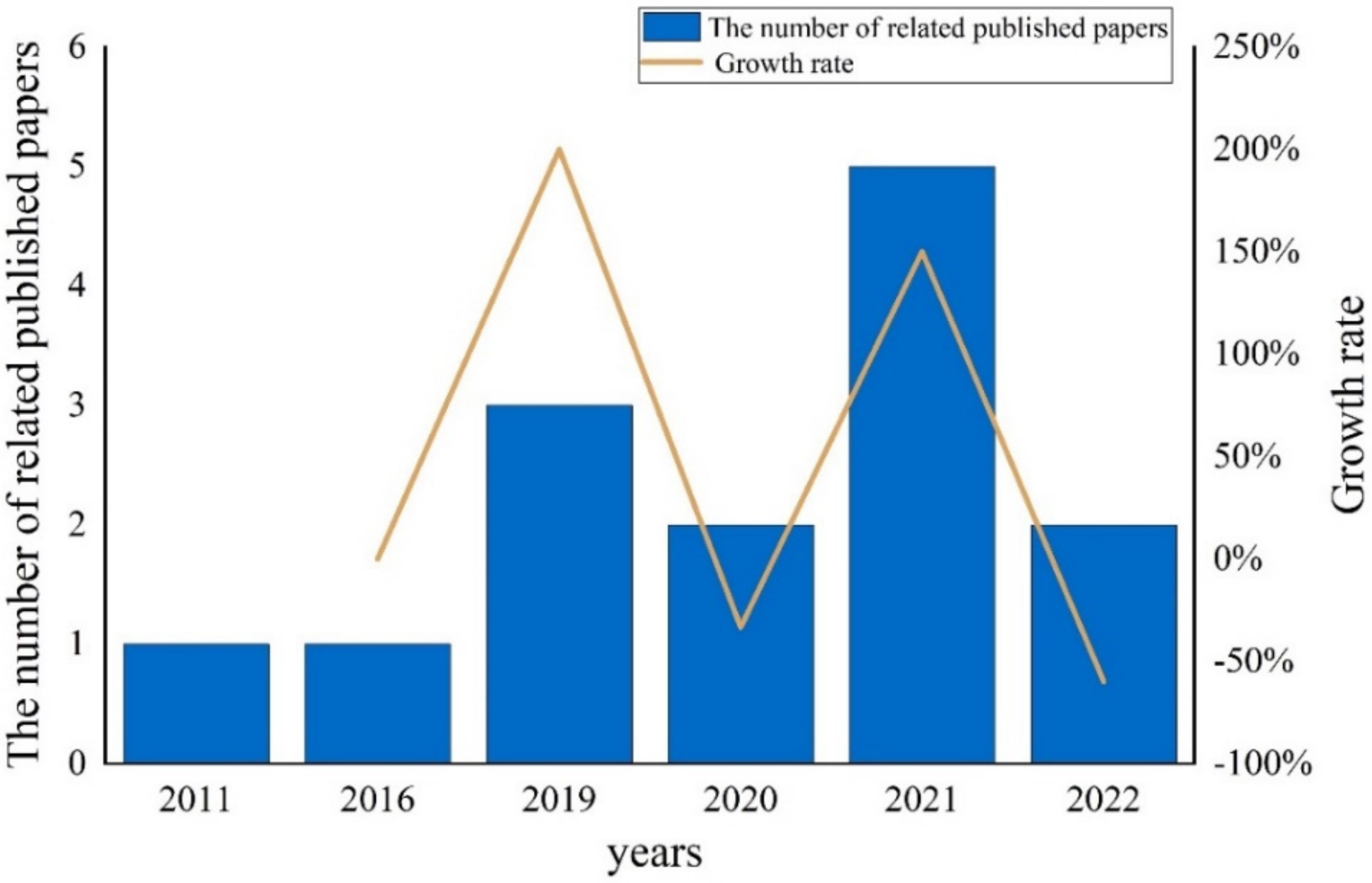 Batteries 09 00057 g003 Batteries 09 00057 g003