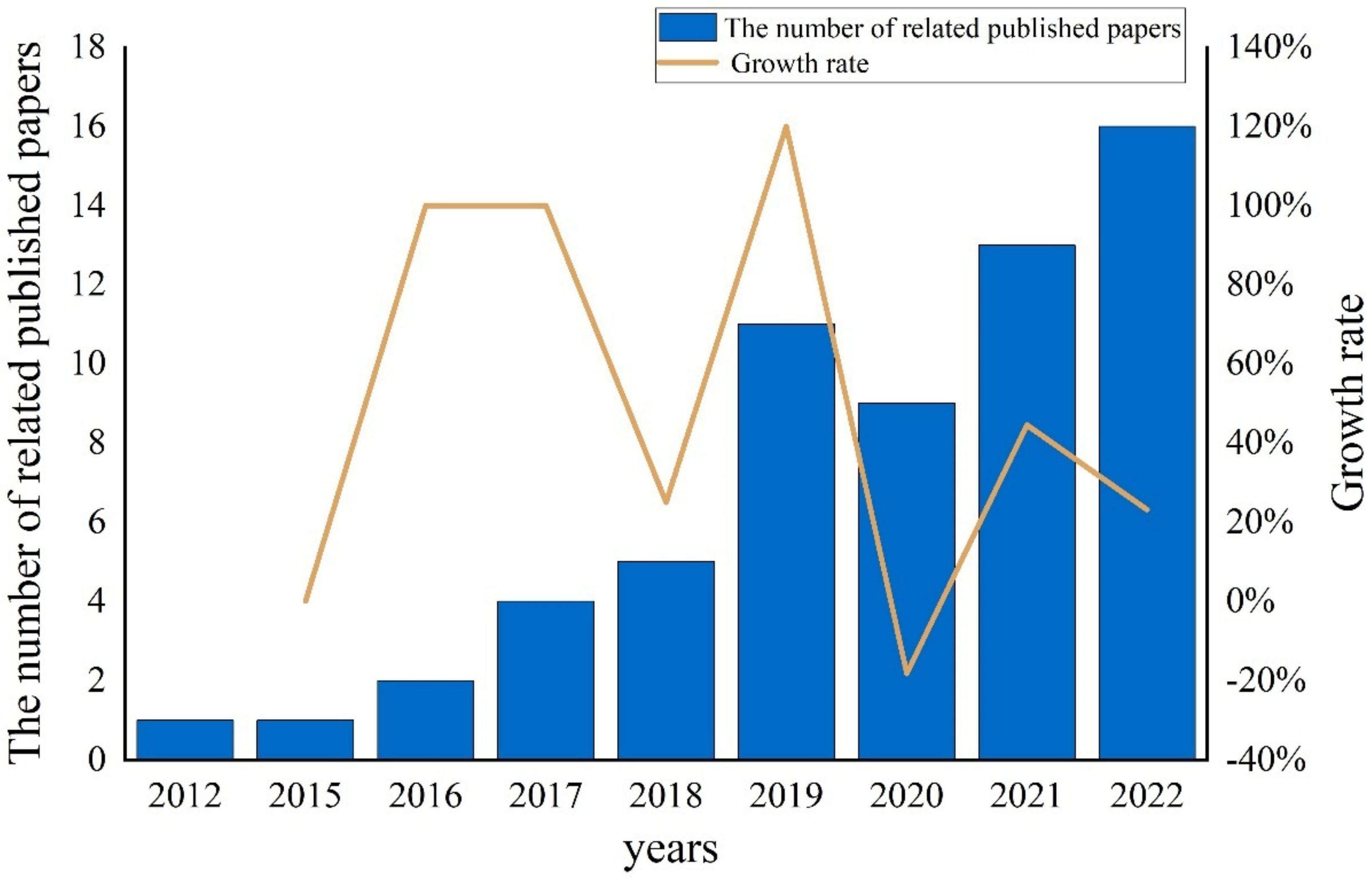 Batteries 09 00057 g004 Batteries 09 00057 g004