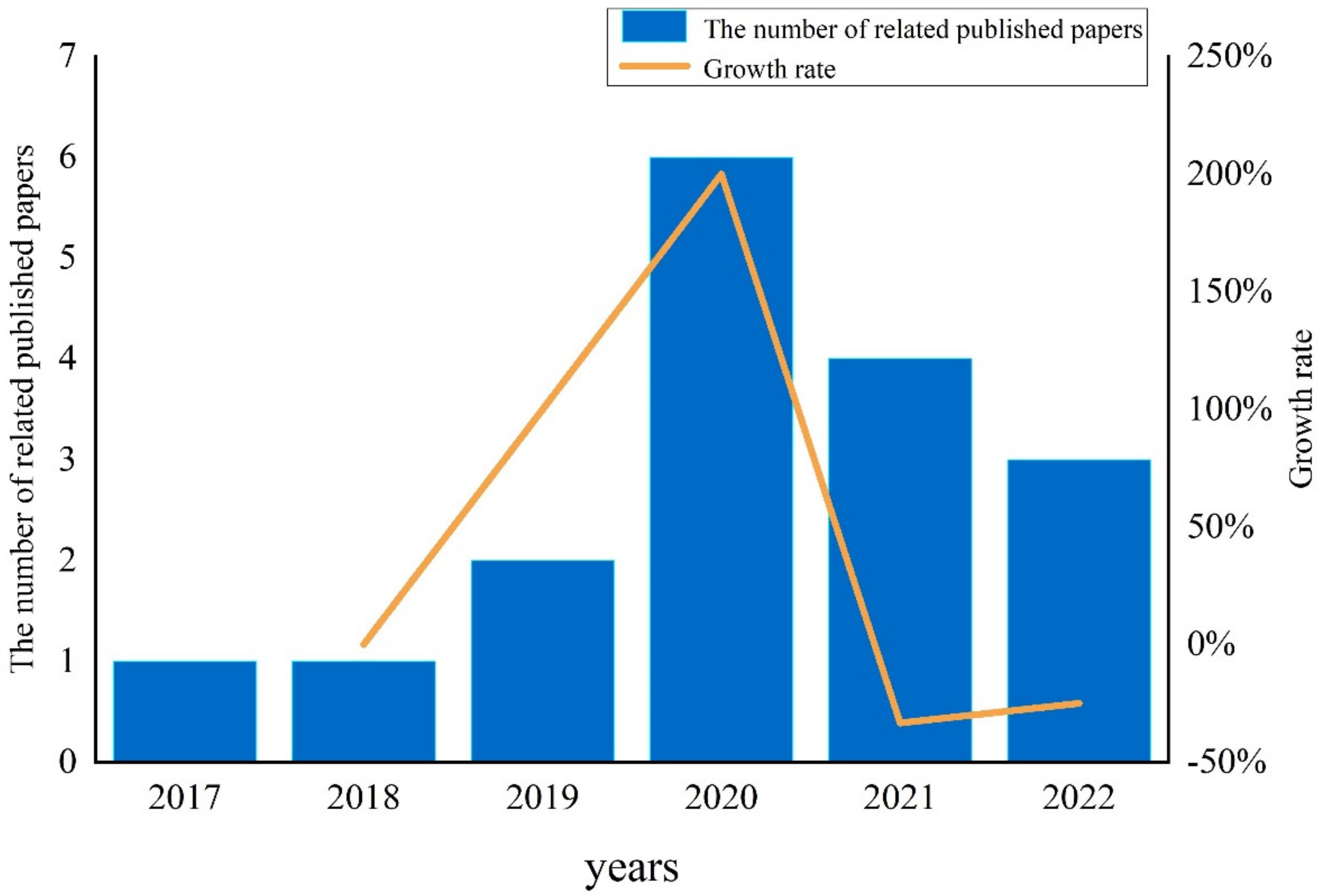Batteries 09 00057 g005 Batteries 09 00057 g005