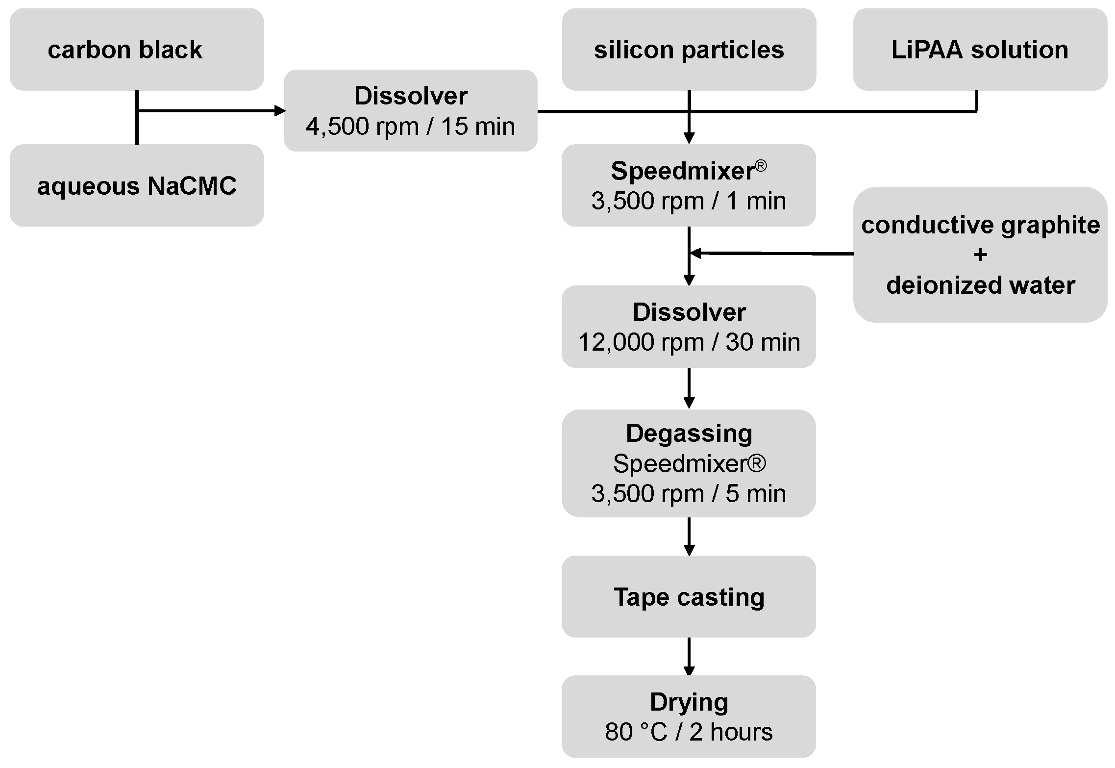 Batteries 09 00058 g002 Batteries 09 00058 g002