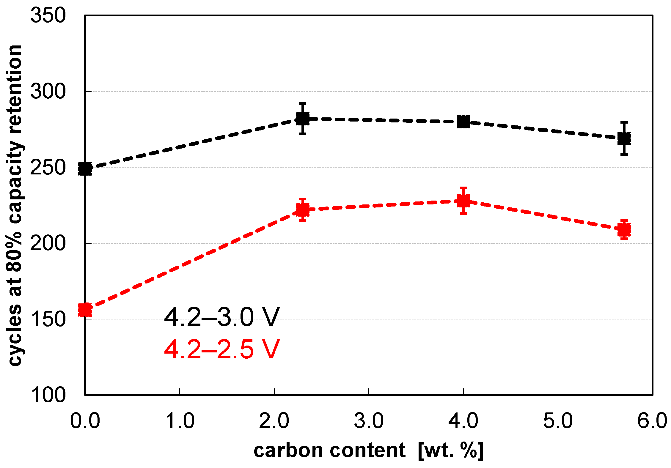 Batteries 09 00058 g005 Batteries 09 00058 g005