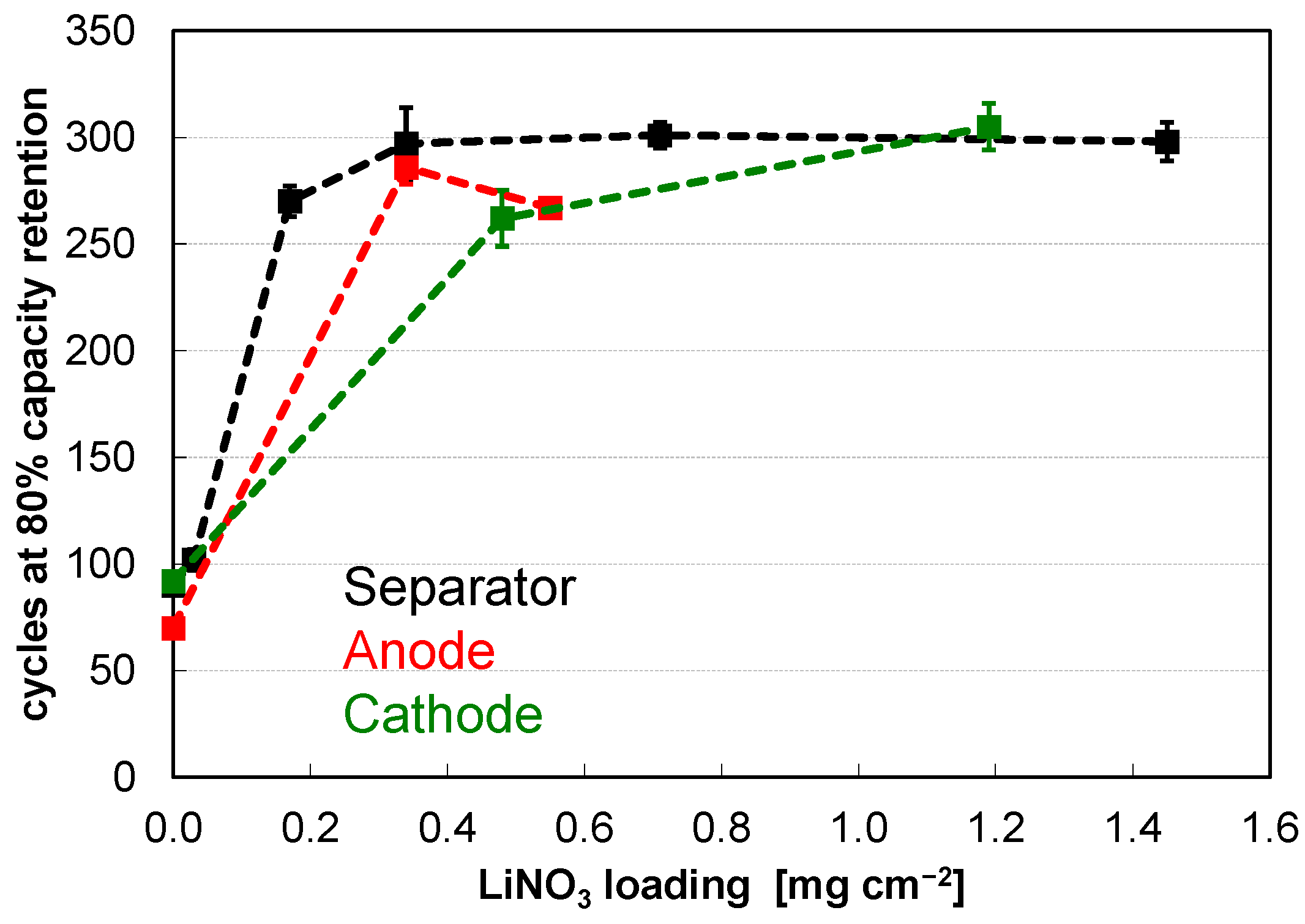 Batteries 09 00058 g006 Batteries 09 00058 g006