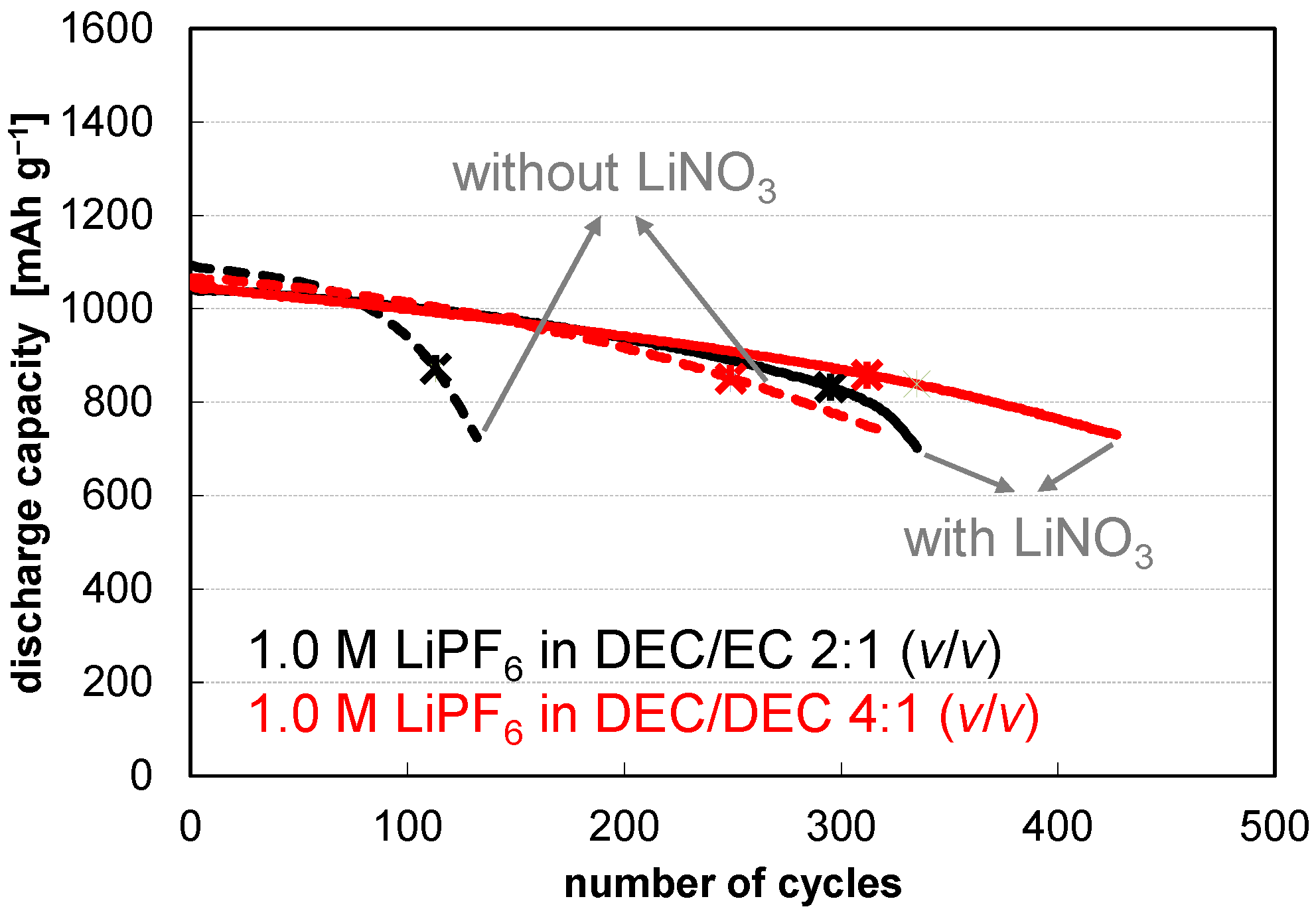 Batteries 09 00058 g007 Batteries 09 00058 g007