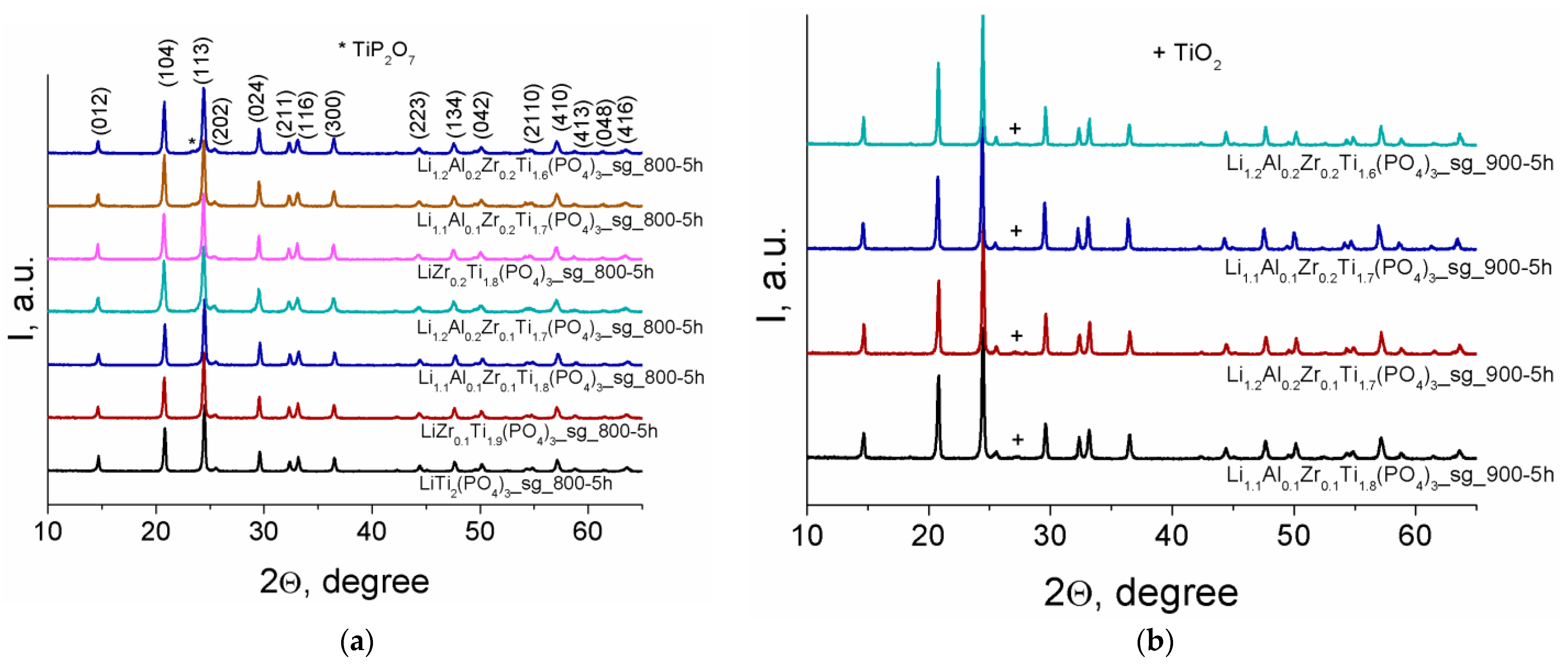 Batteries 09 00059 g001a Batteries 09 00059 g001a