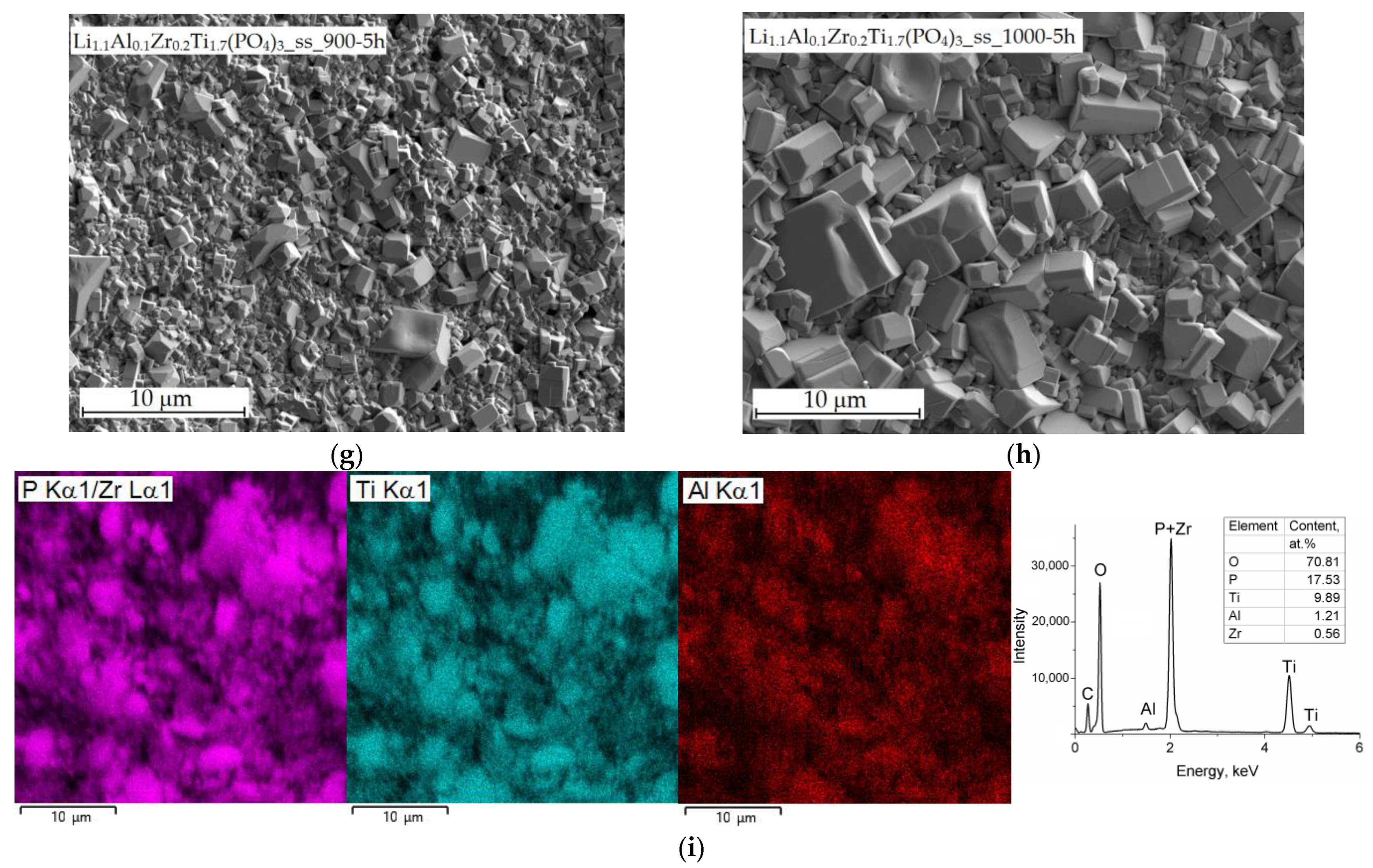 Batteries 09 00059 g002b Batteries 09 00059 g002b
