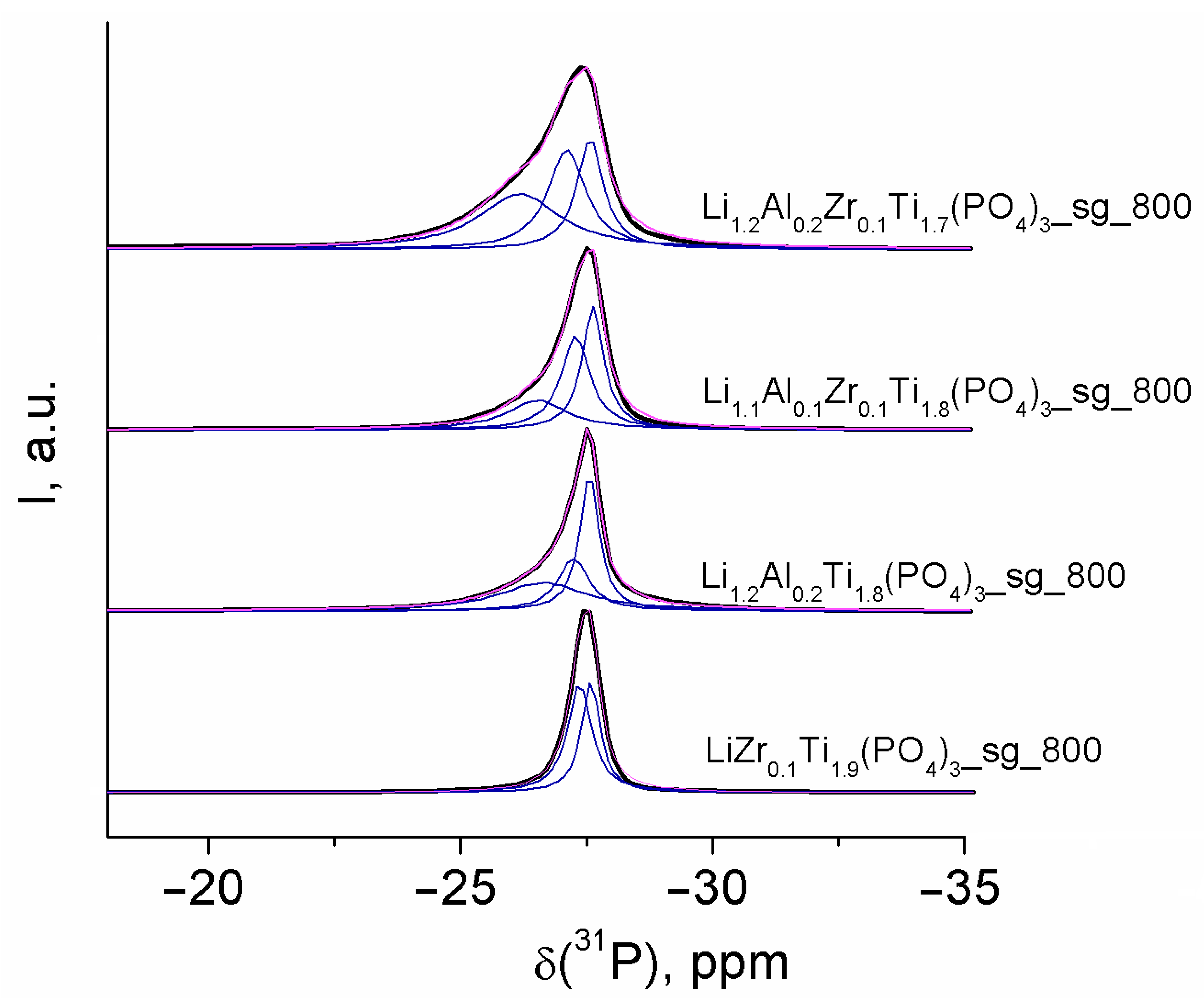 Batteries 09 00059 g003 Batteries 09 00059 g003