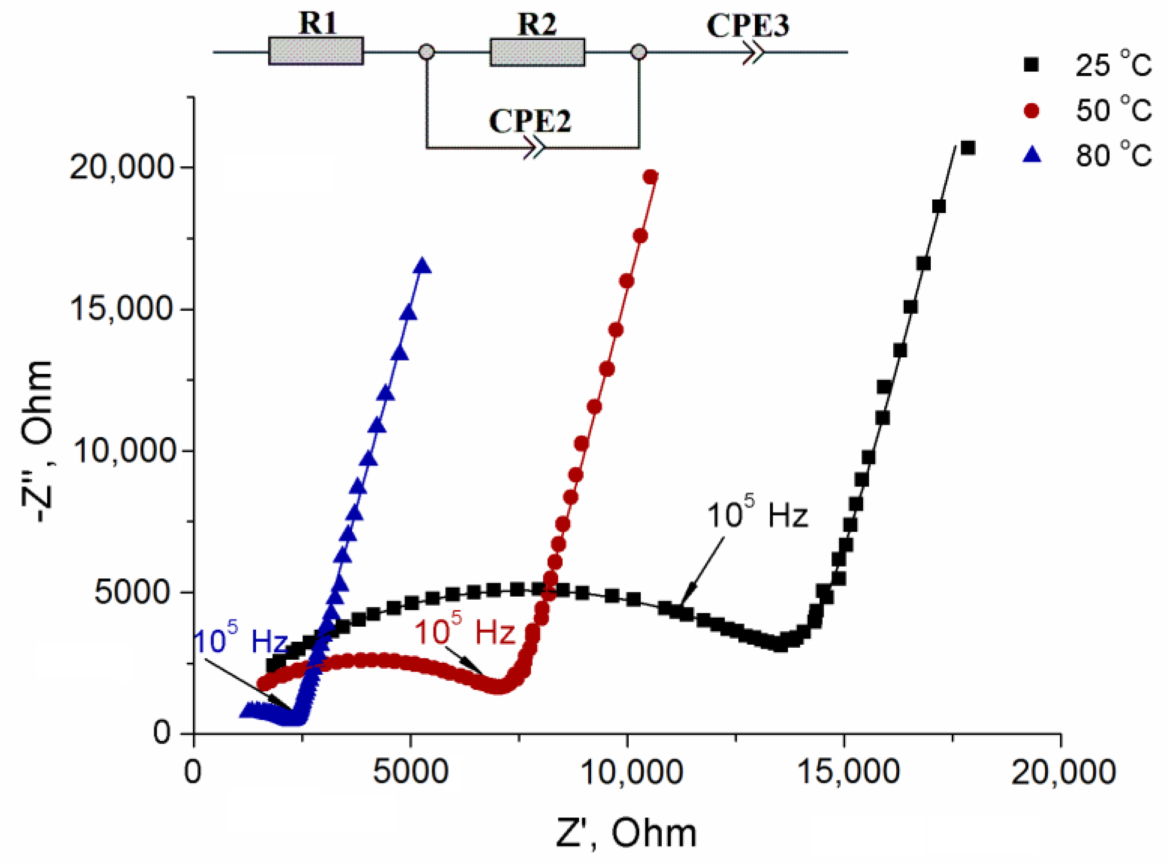 Batteries 09 00059 g004 Batteries 09 00059 g004