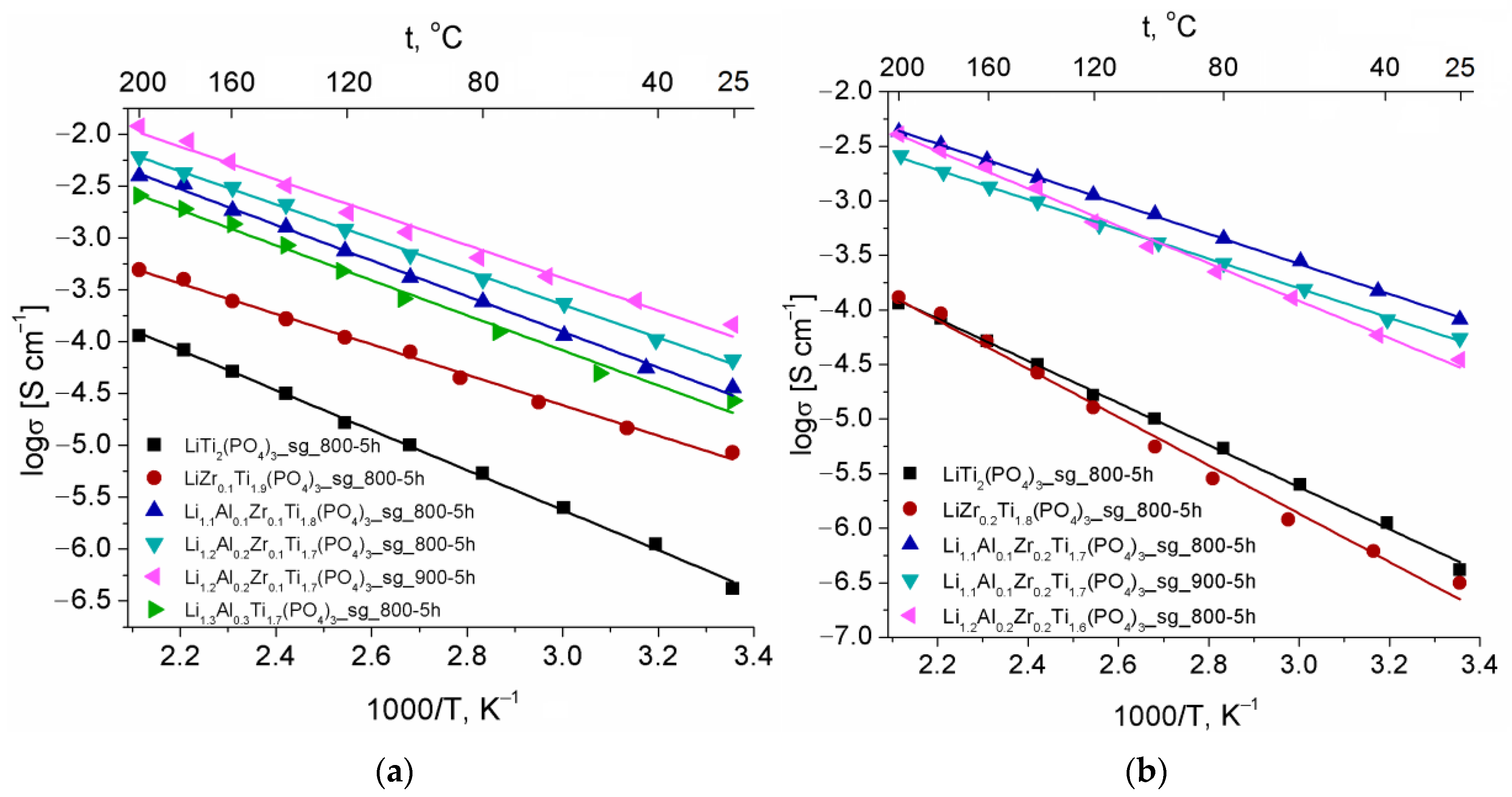 Batteries 09 00059 g005 Batteries 09 00059 g005