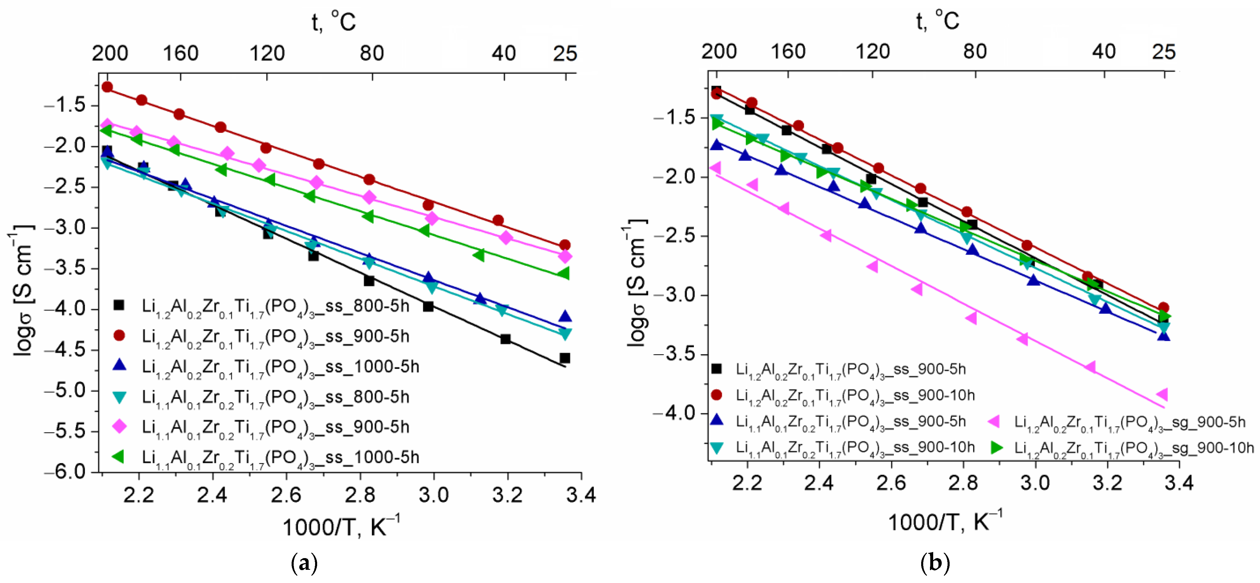 Batteries 09 00059 g006 Batteries 09 00059 g006