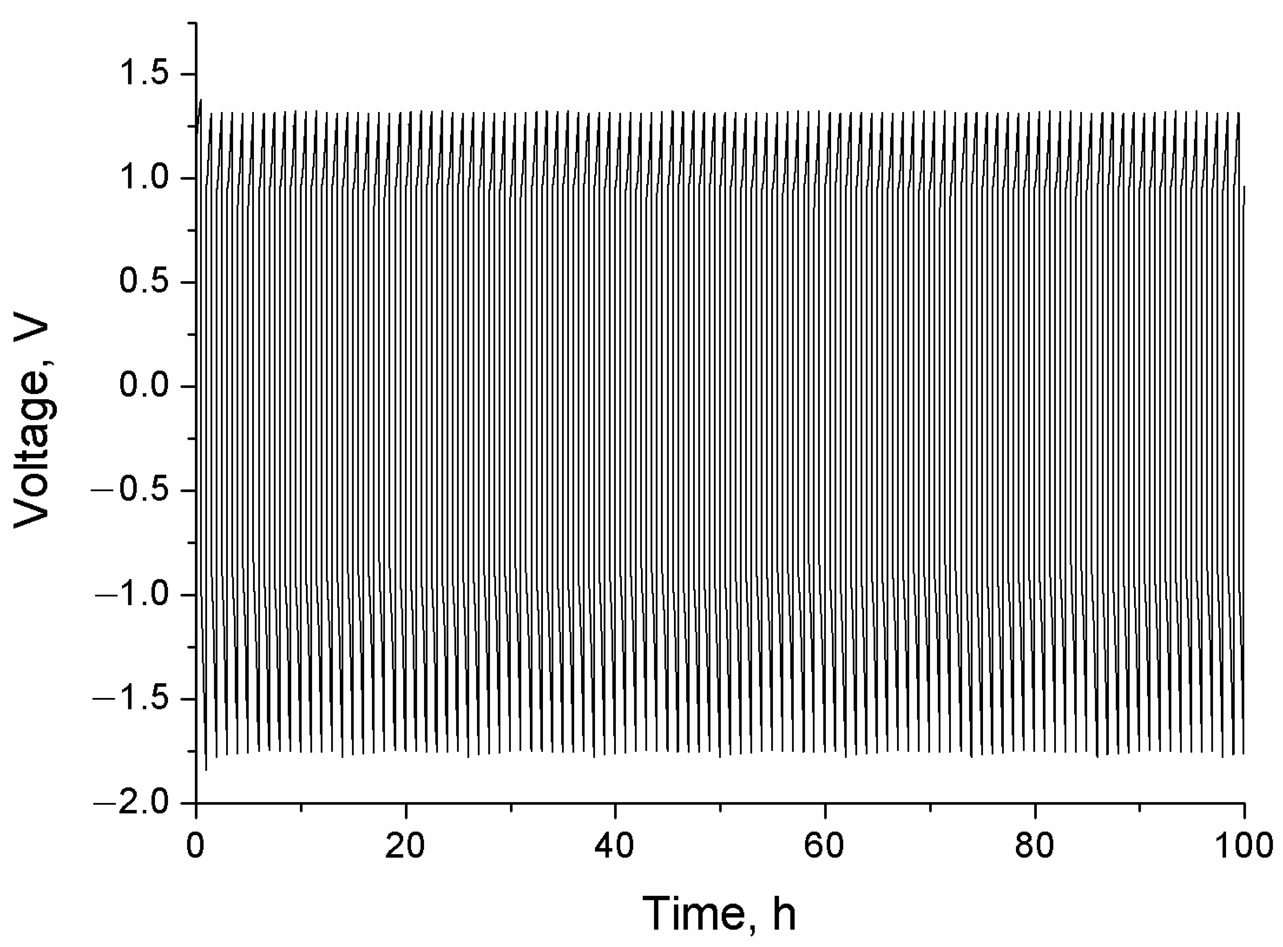 Batteries 09 00059 g007 Batteries 09 00059 g007
