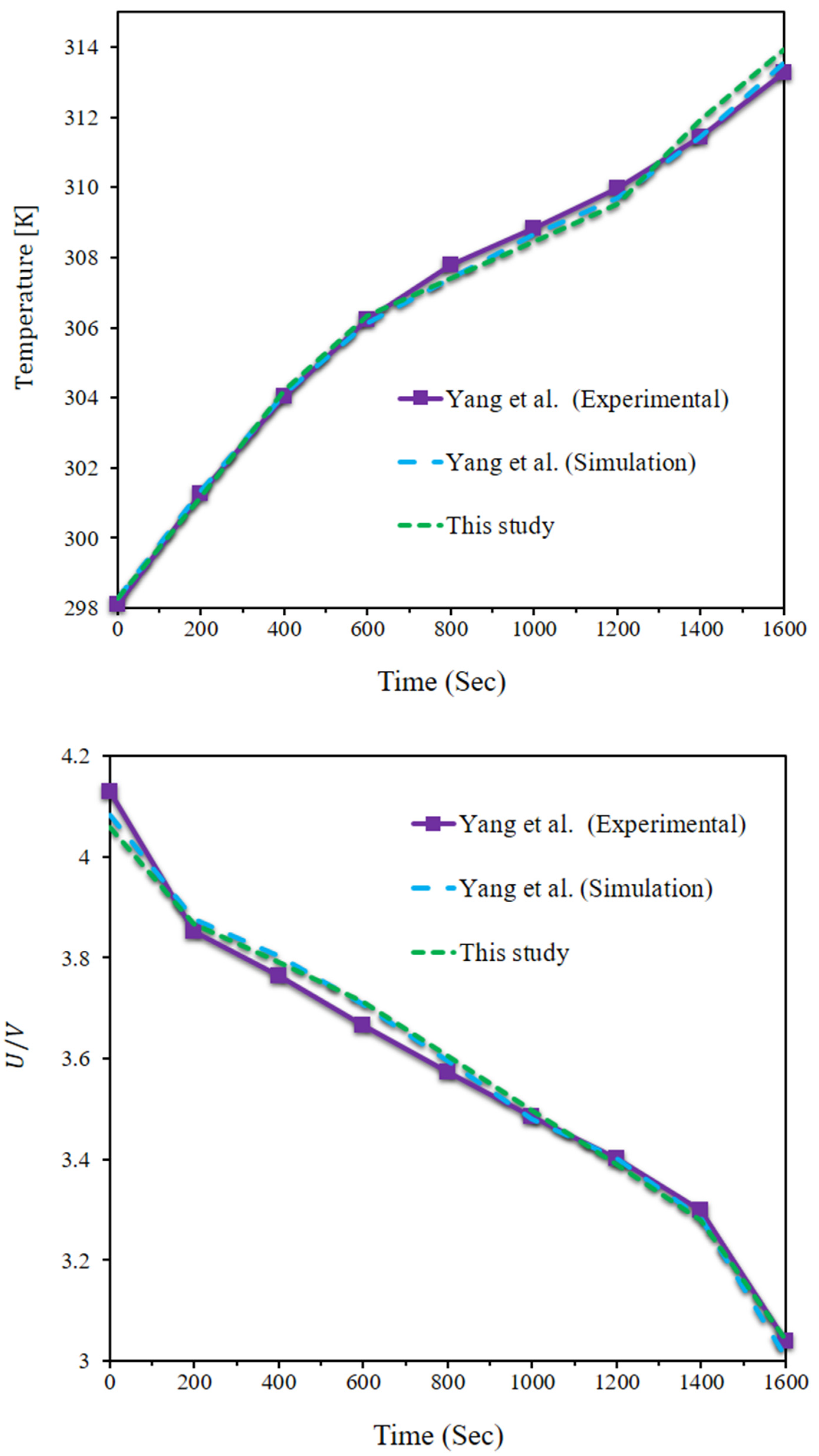 Batteries 09 00060 g003 Batteries 09 00060 g003