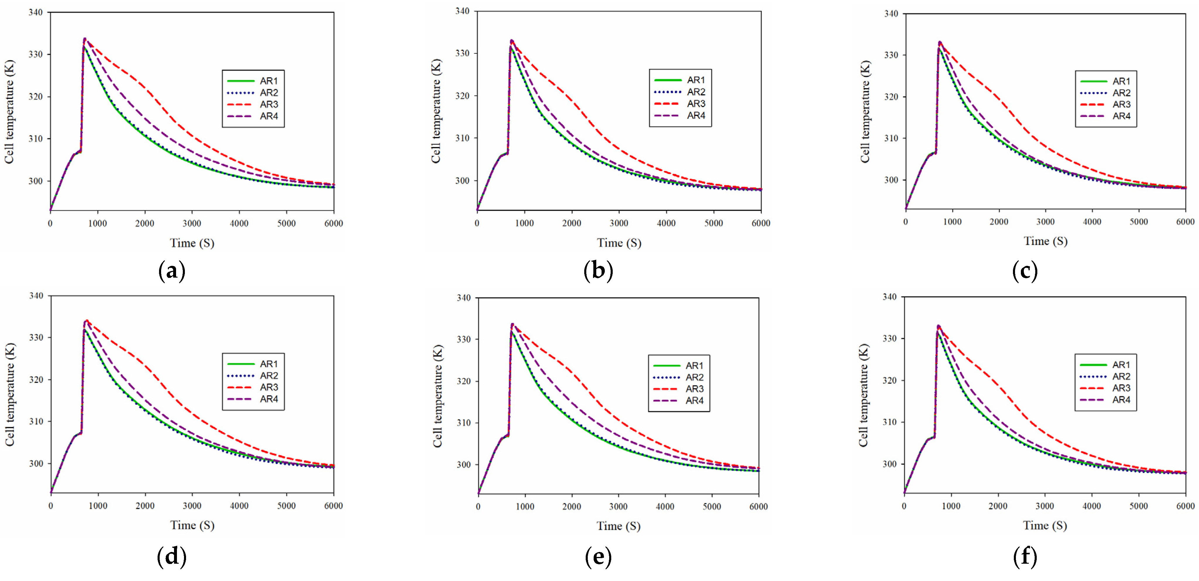 Batteries 09 00060 g008 Batteries 09 00060 g008