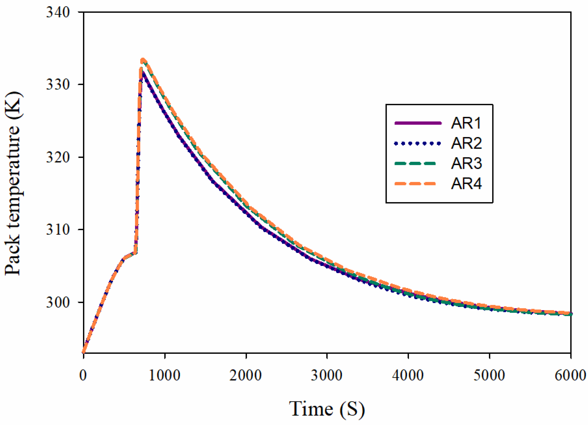 Batteries 09 00060 g009 Batteries 09 00060 g009