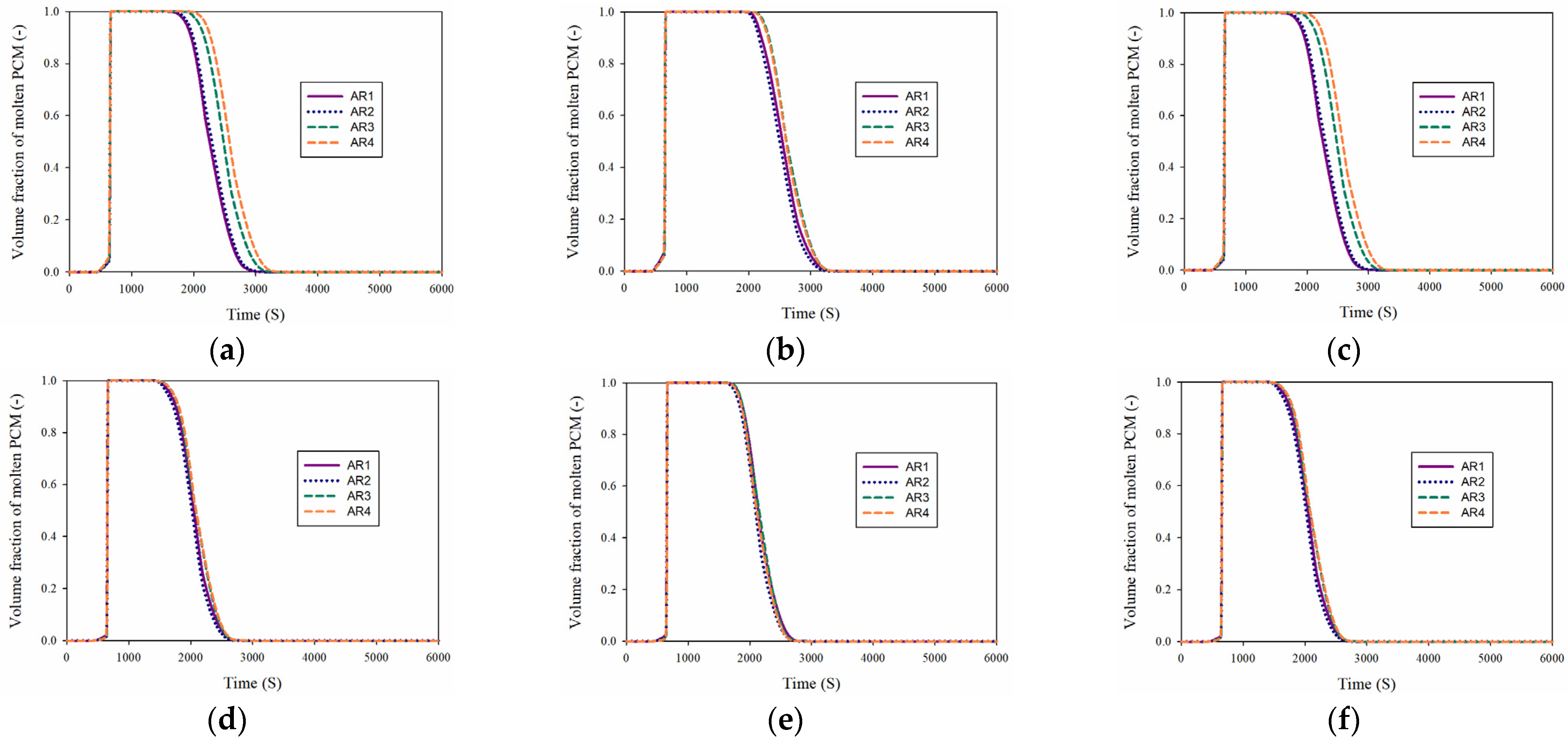 Batteries 09 00060 g010 Batteries 09 00060 g010