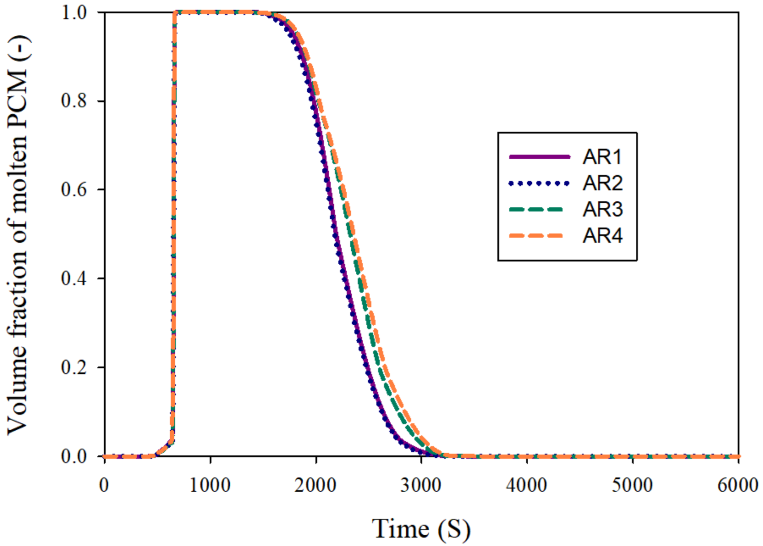 Batteries 09 00060 g011 Batteries 09 00060 g011
