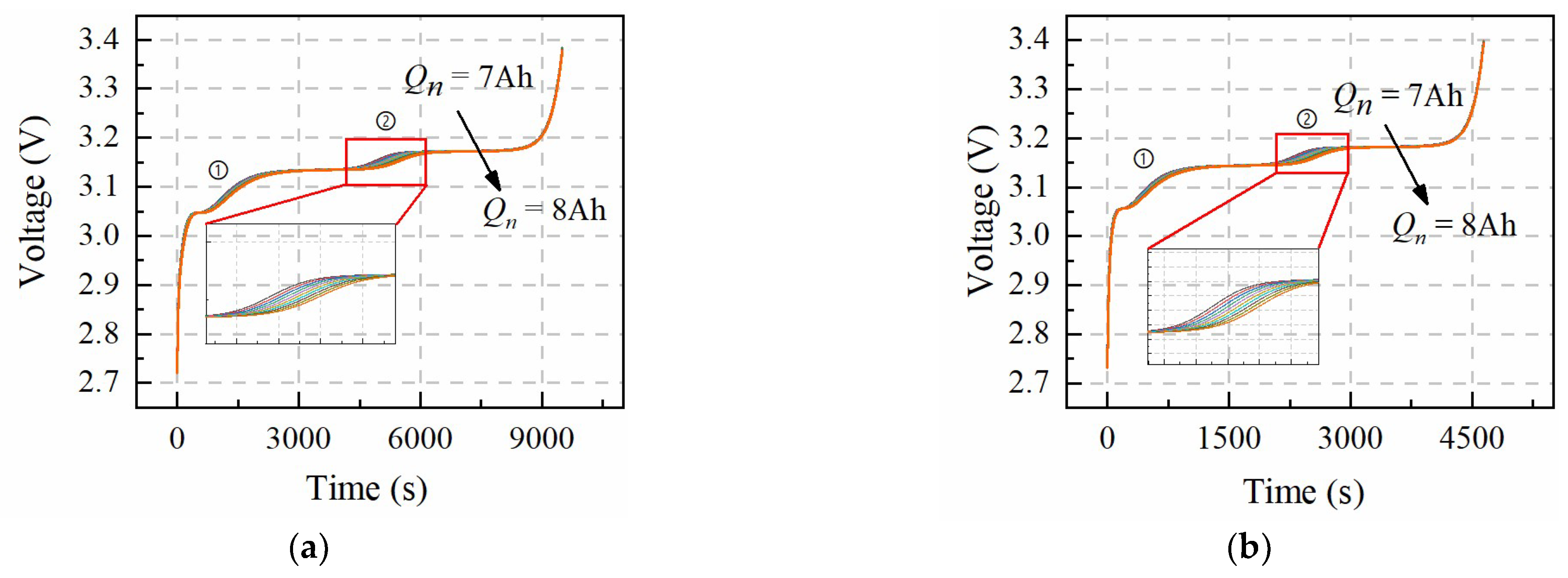 Batteries 09 00064 g002