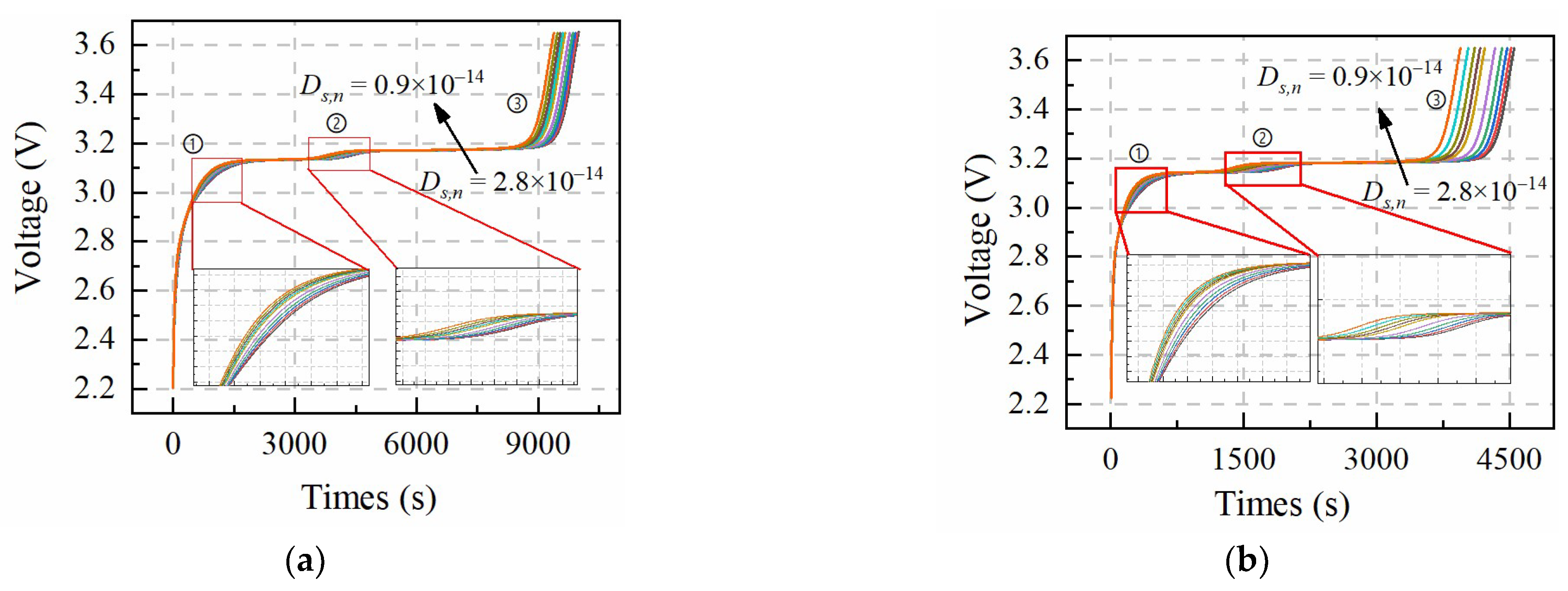 Batteries 09 00064 g003