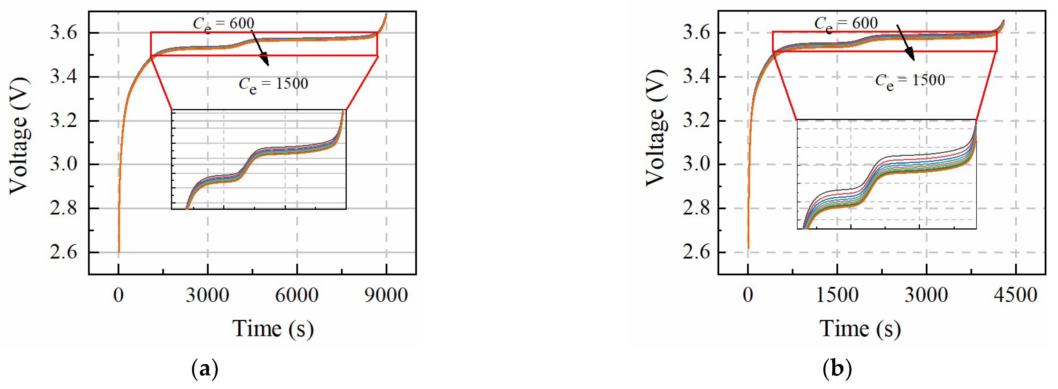 Batteries 09 00064 g005