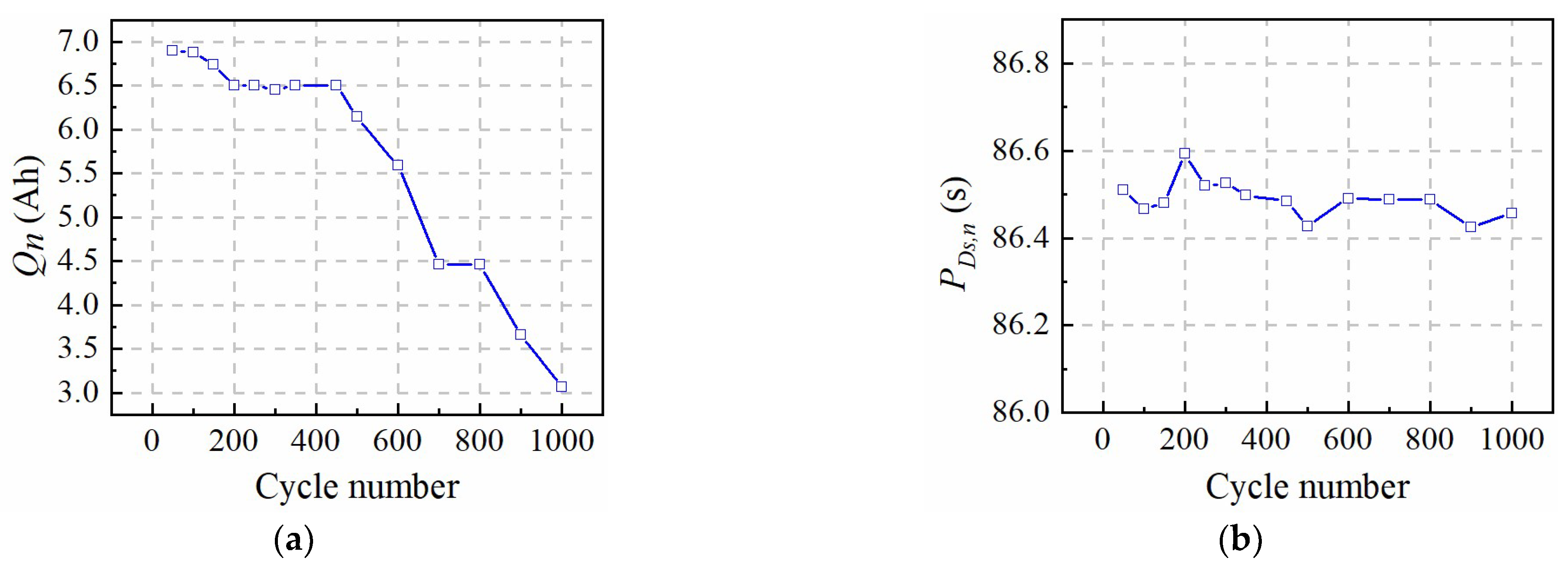 Batteries 09 00064 g007