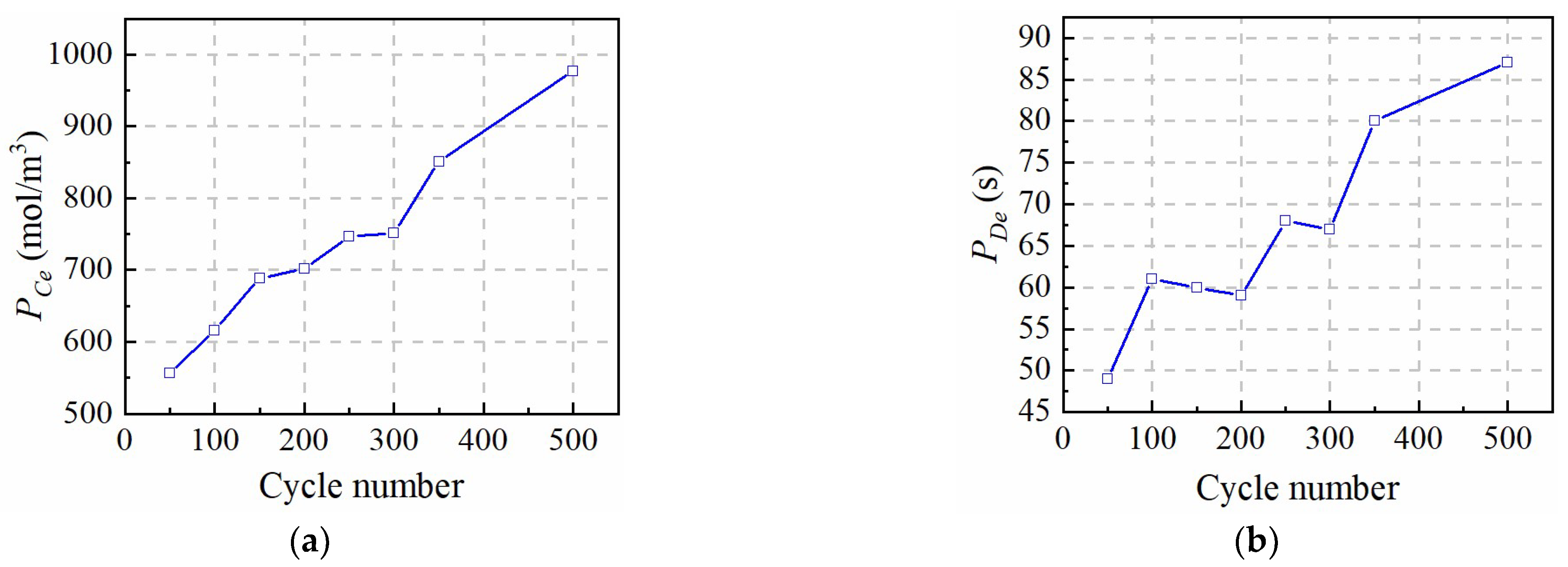 Batteries 09 00064 g008