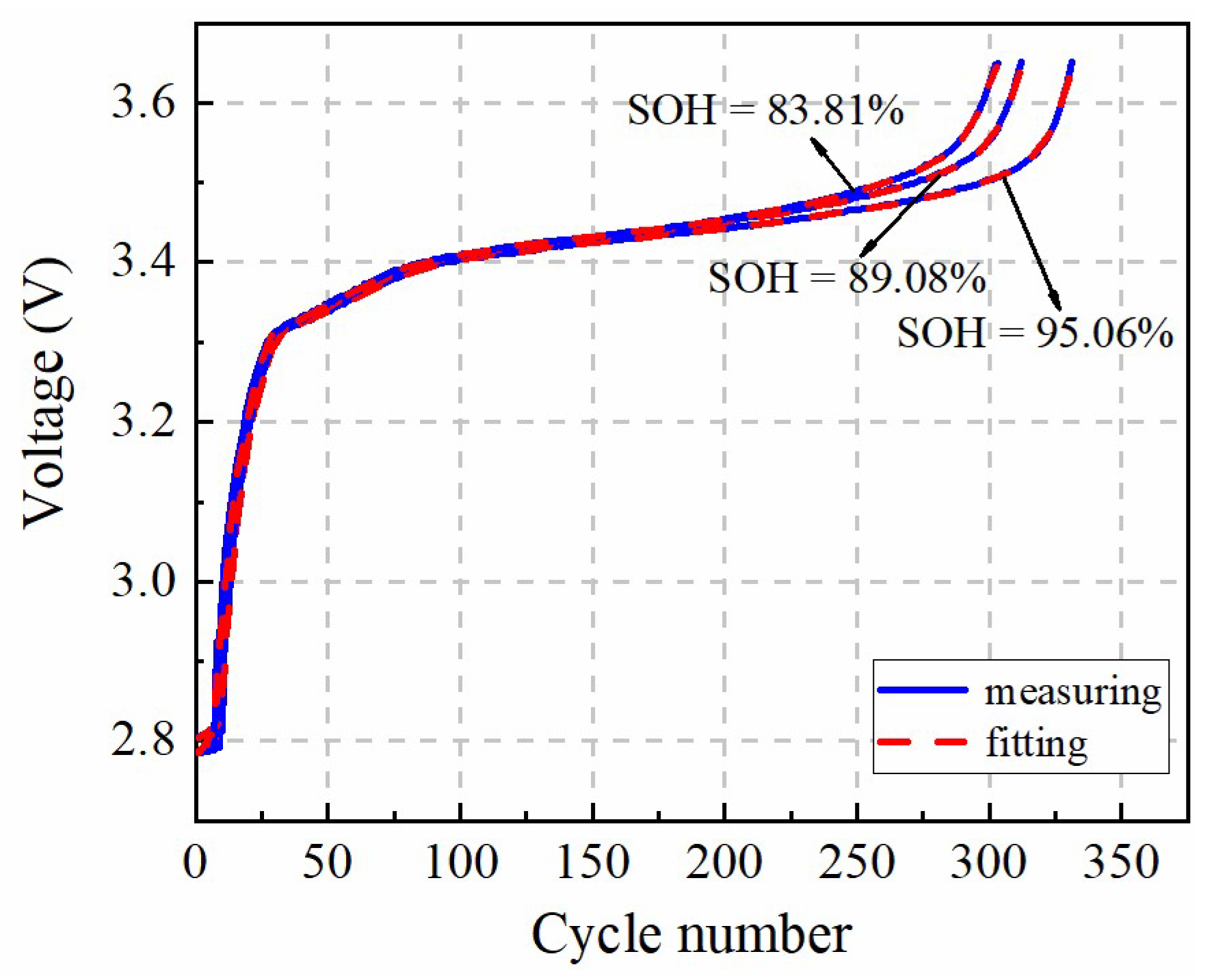 Batteries 09 00064 g010