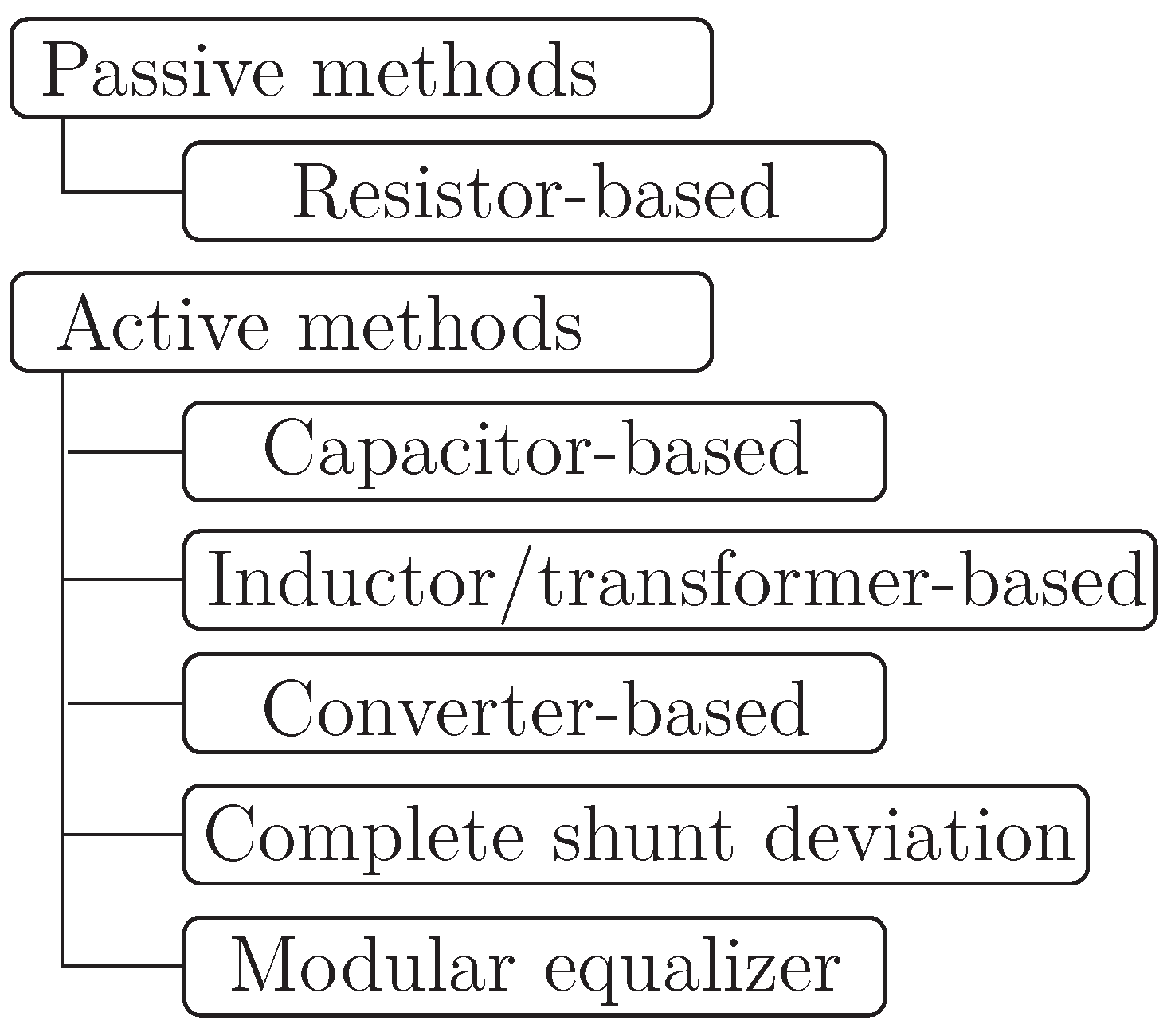 Batteries 09 00065 g001