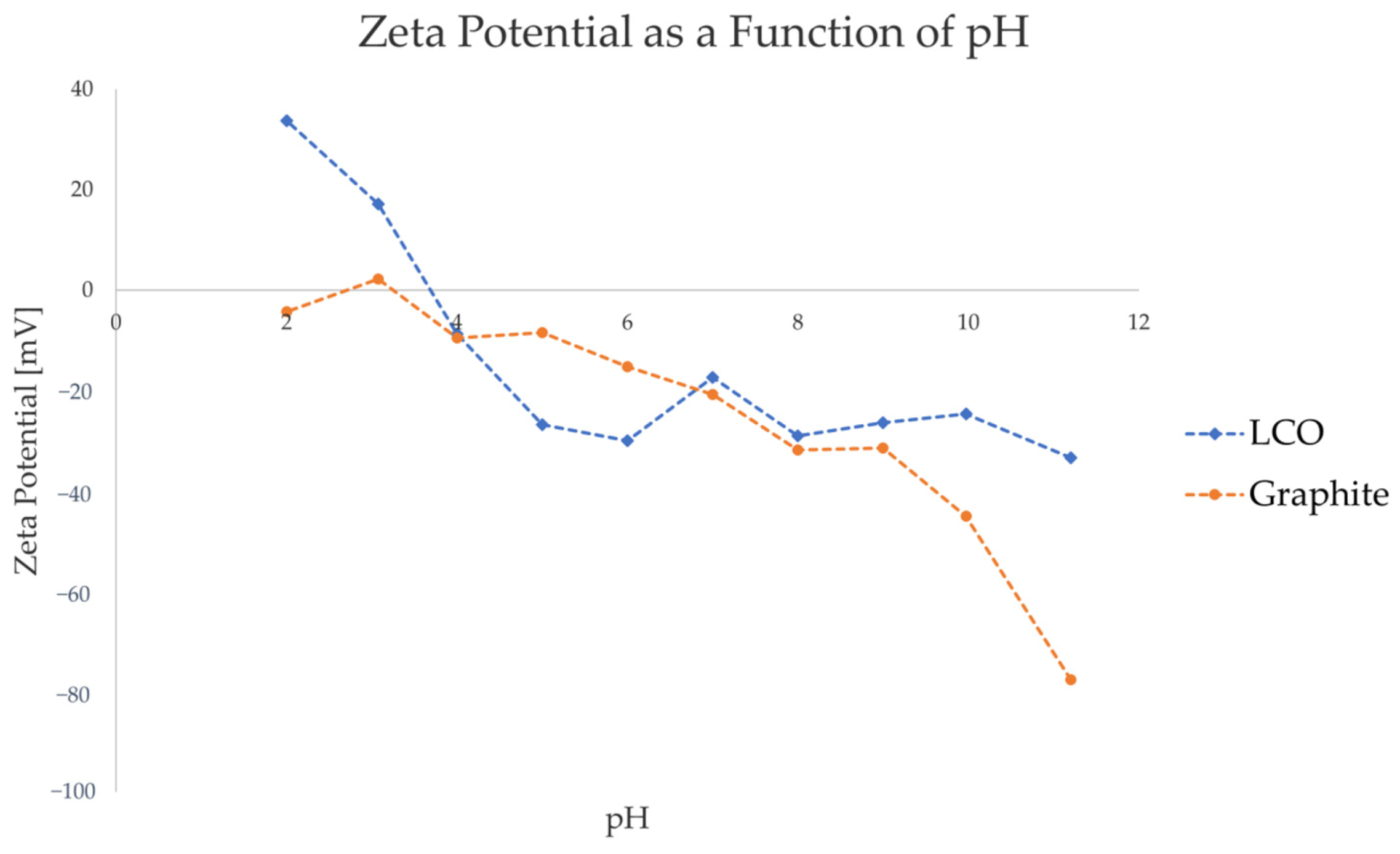 Batteries 09 00068 g002