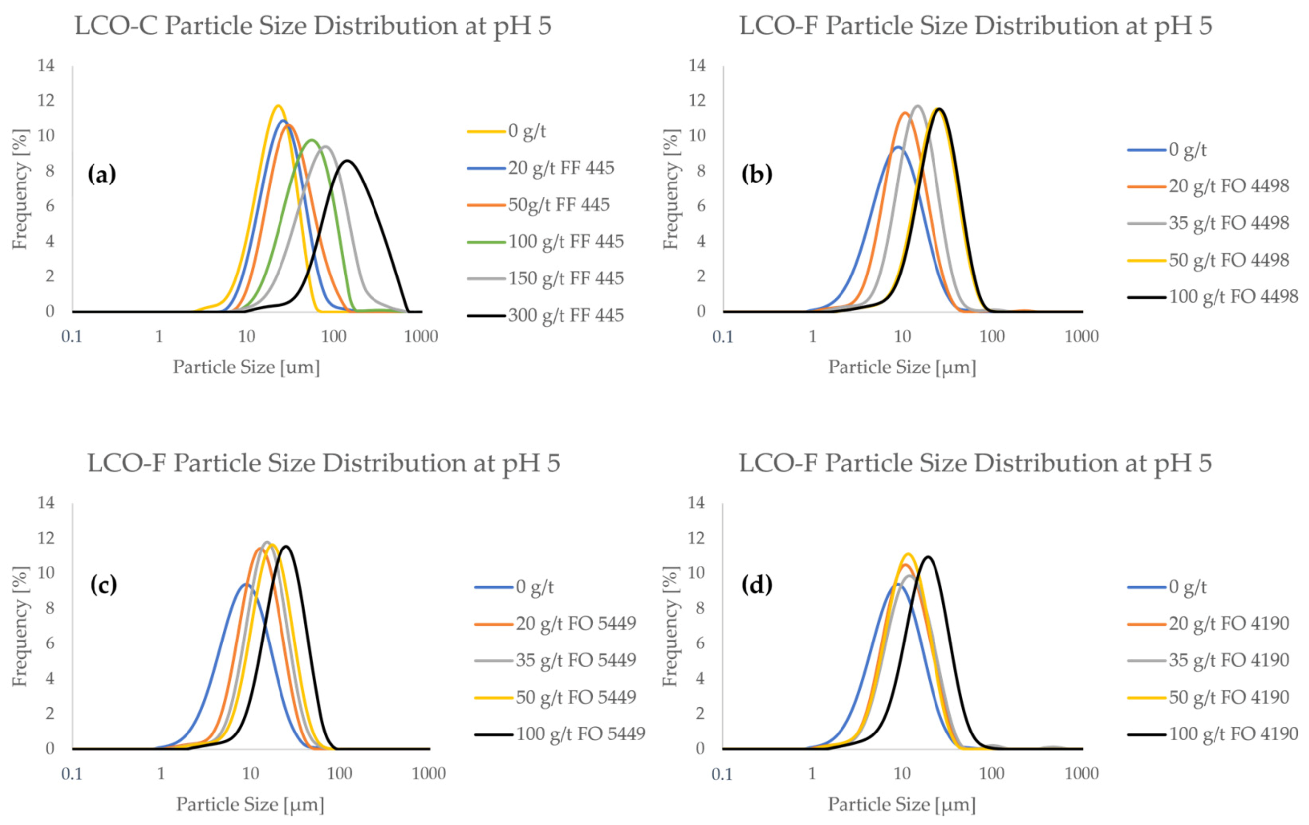 Batteries 09 00068 g003