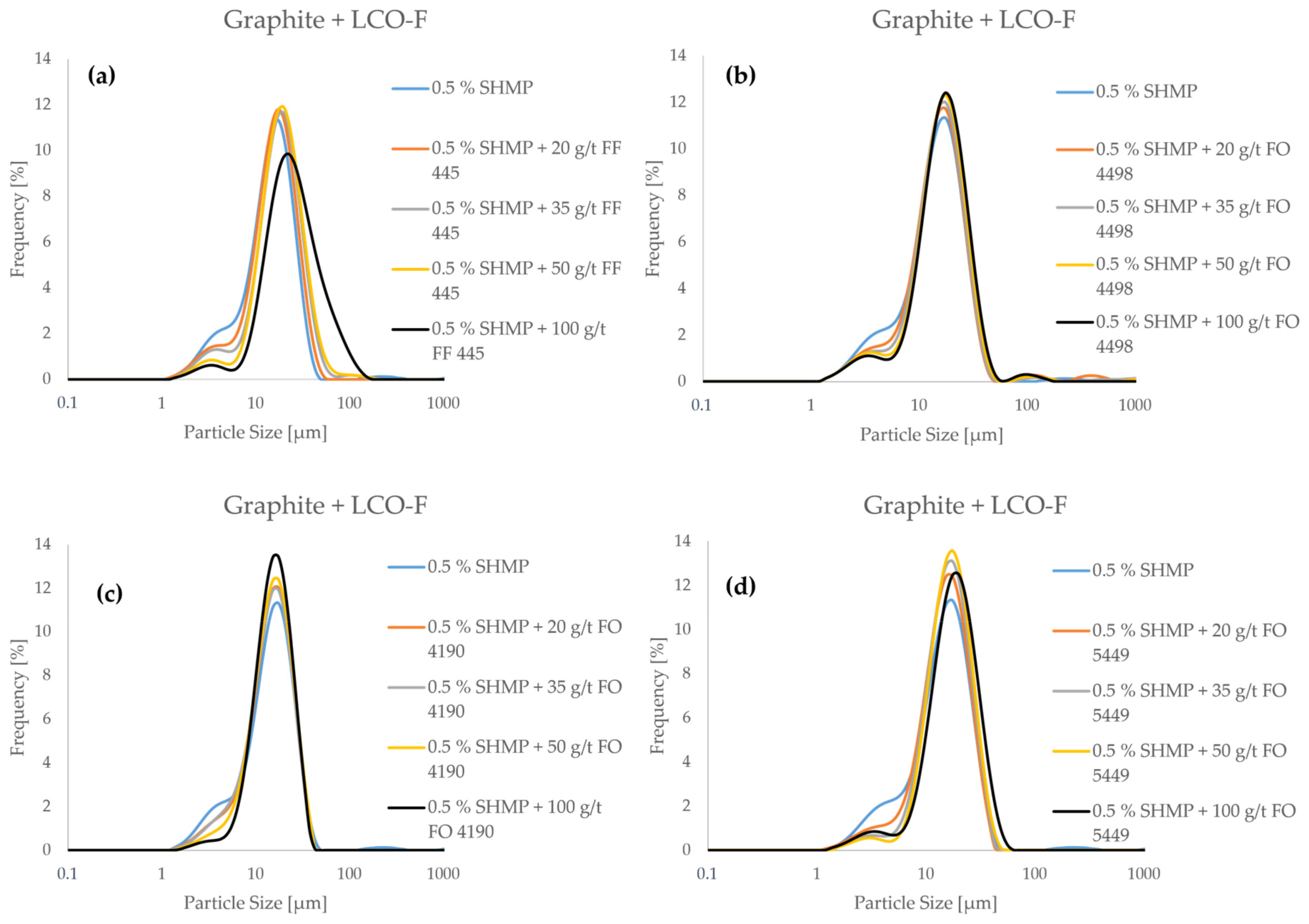 Batteries 09 00068 g006