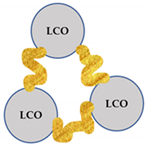 Batteries 09 00068 i001