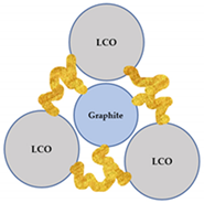 Batteries 09 00068 i002