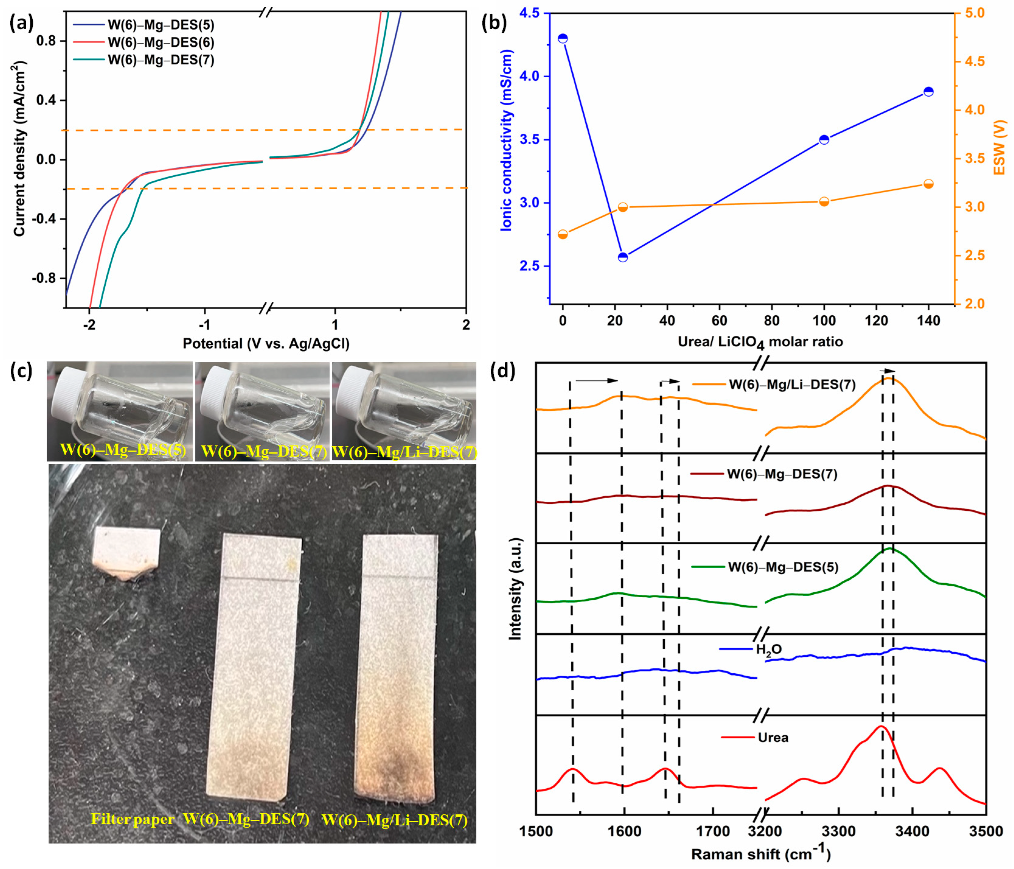 Batteries 09 00069 g001 Batteries 09 00069 g001
