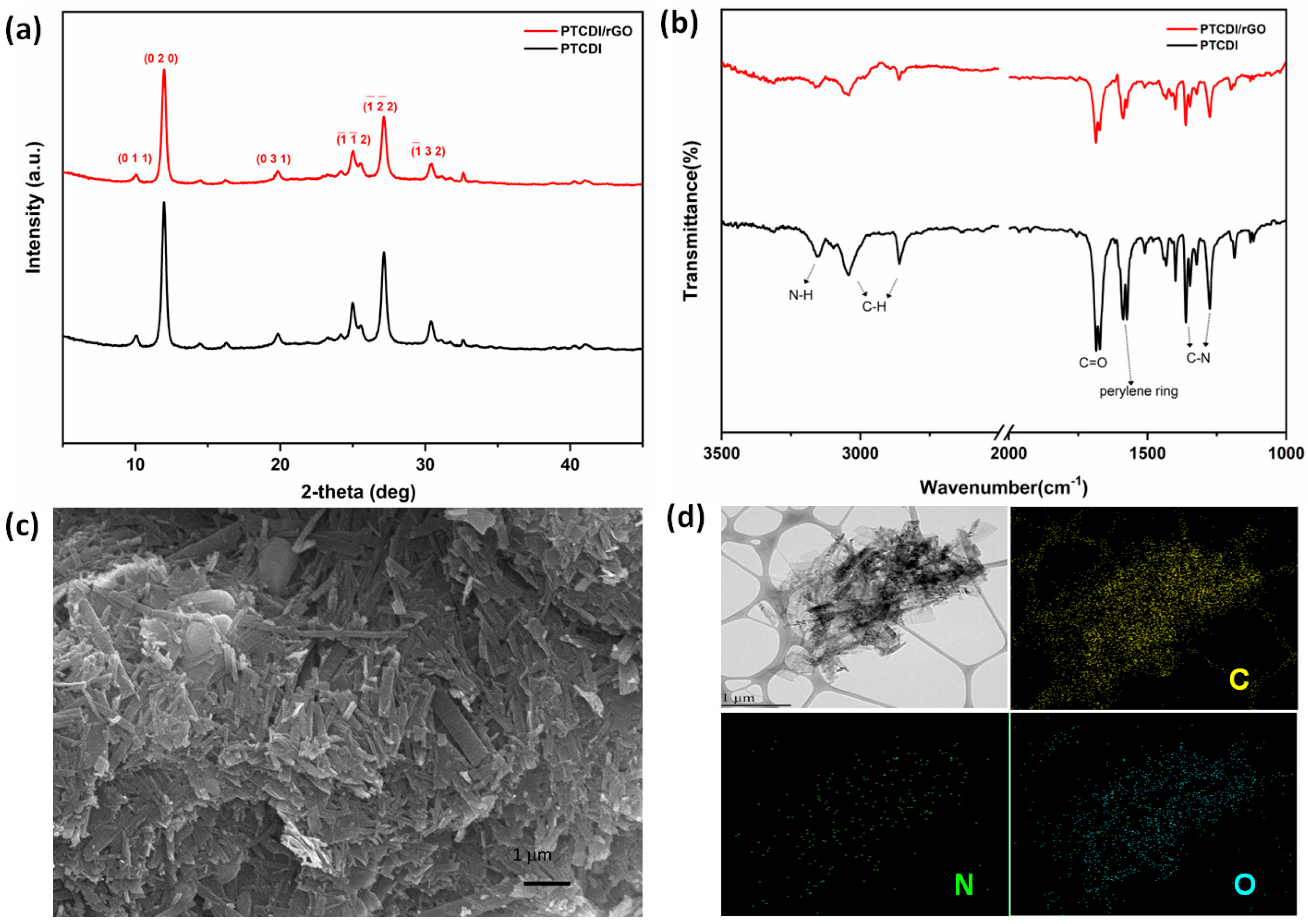 Batteries 09 00069 g002 Batteries 09 00069 g002