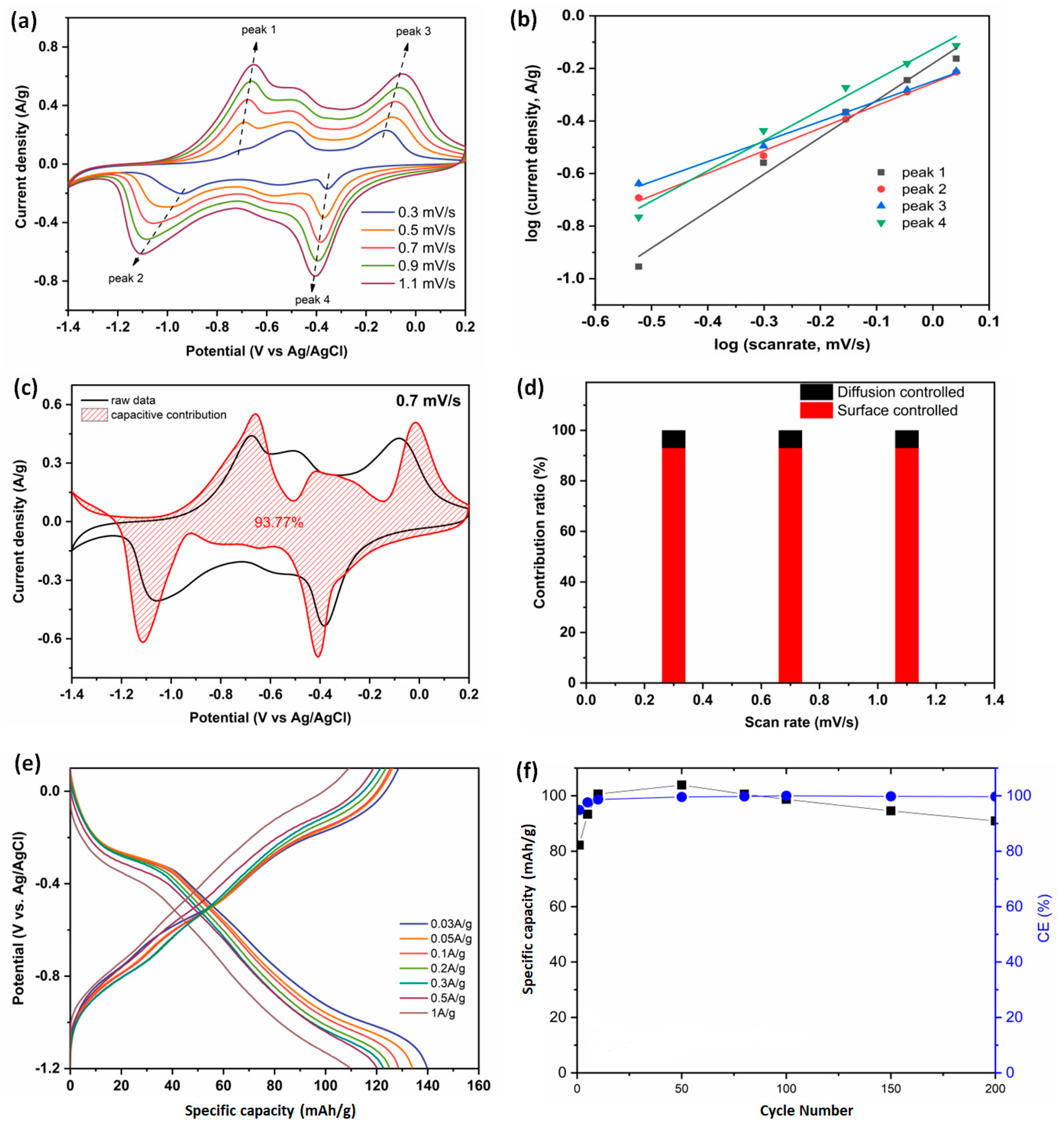 Batteries 09 00069 g003 Batteries 09 00069 g003