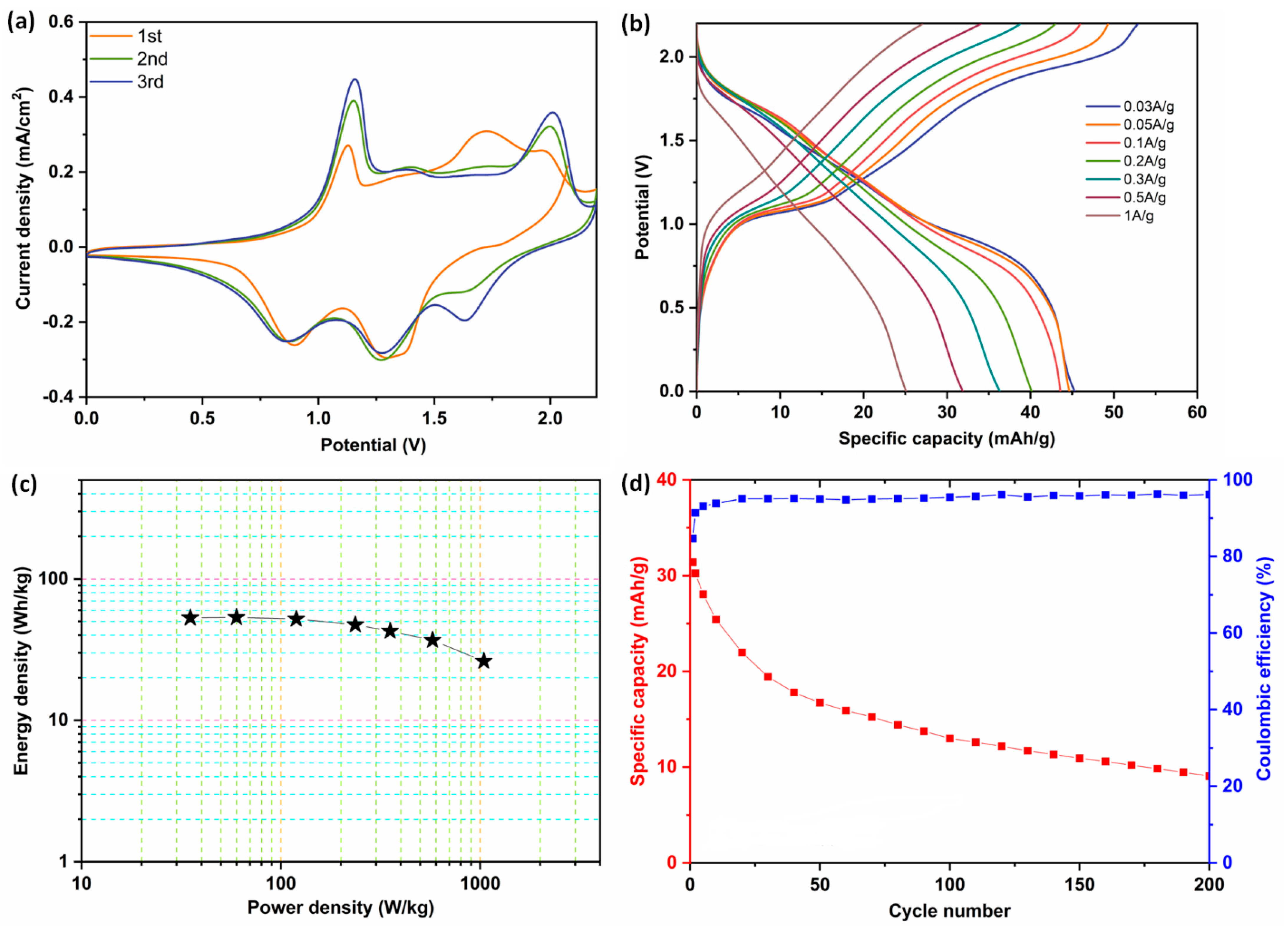 Batteries 09 00069 g005 Batteries 09 00069 g005