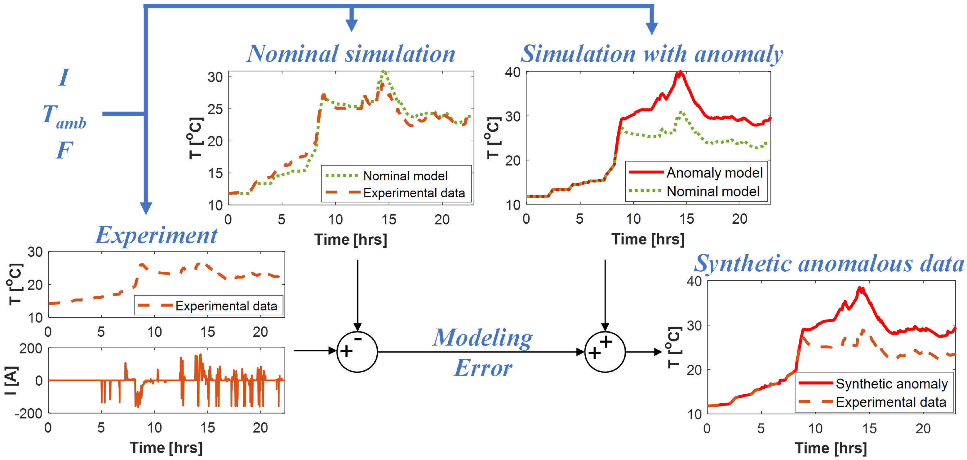 Batteries 09 00070 g002